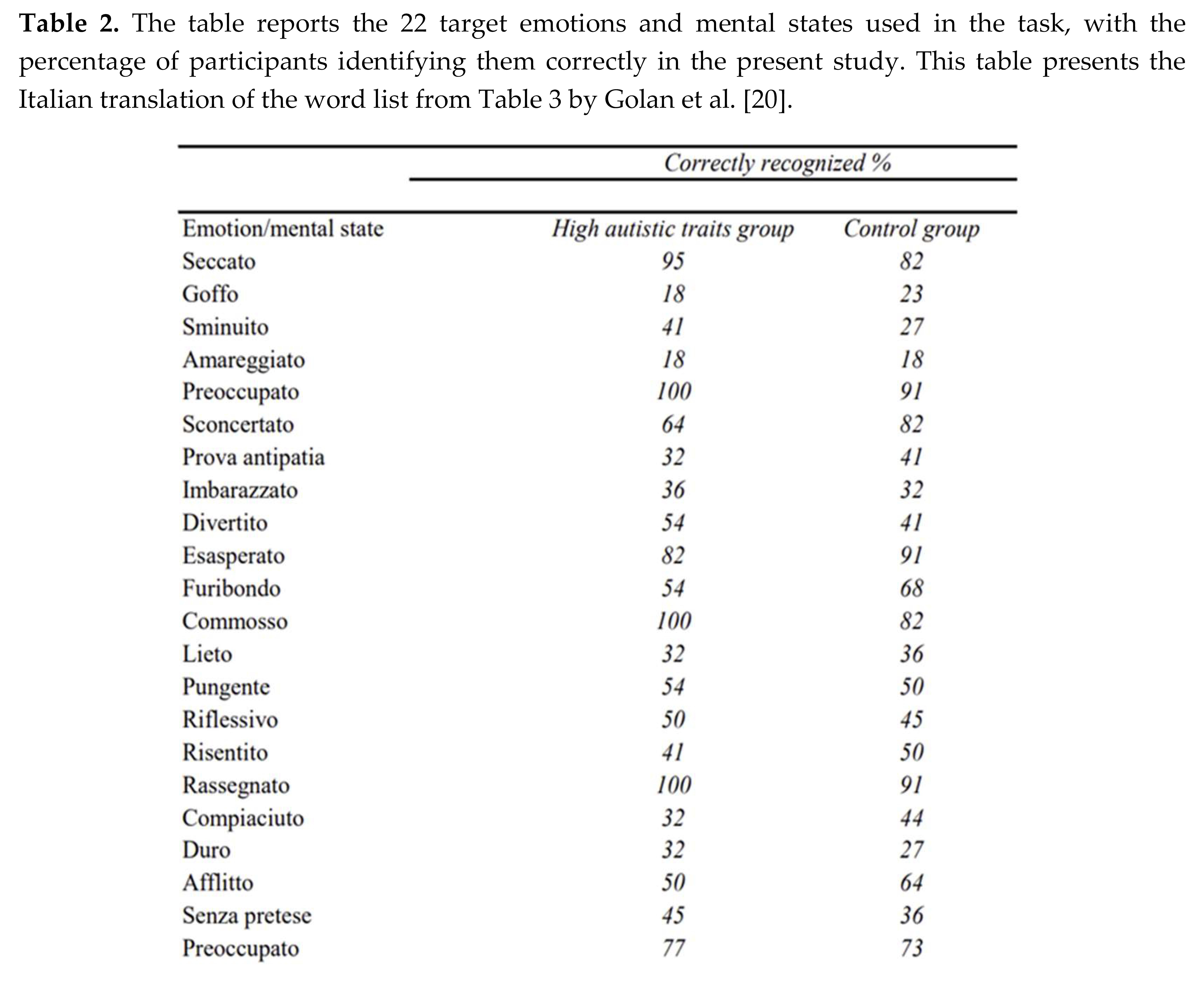 Preprints 138868 i002