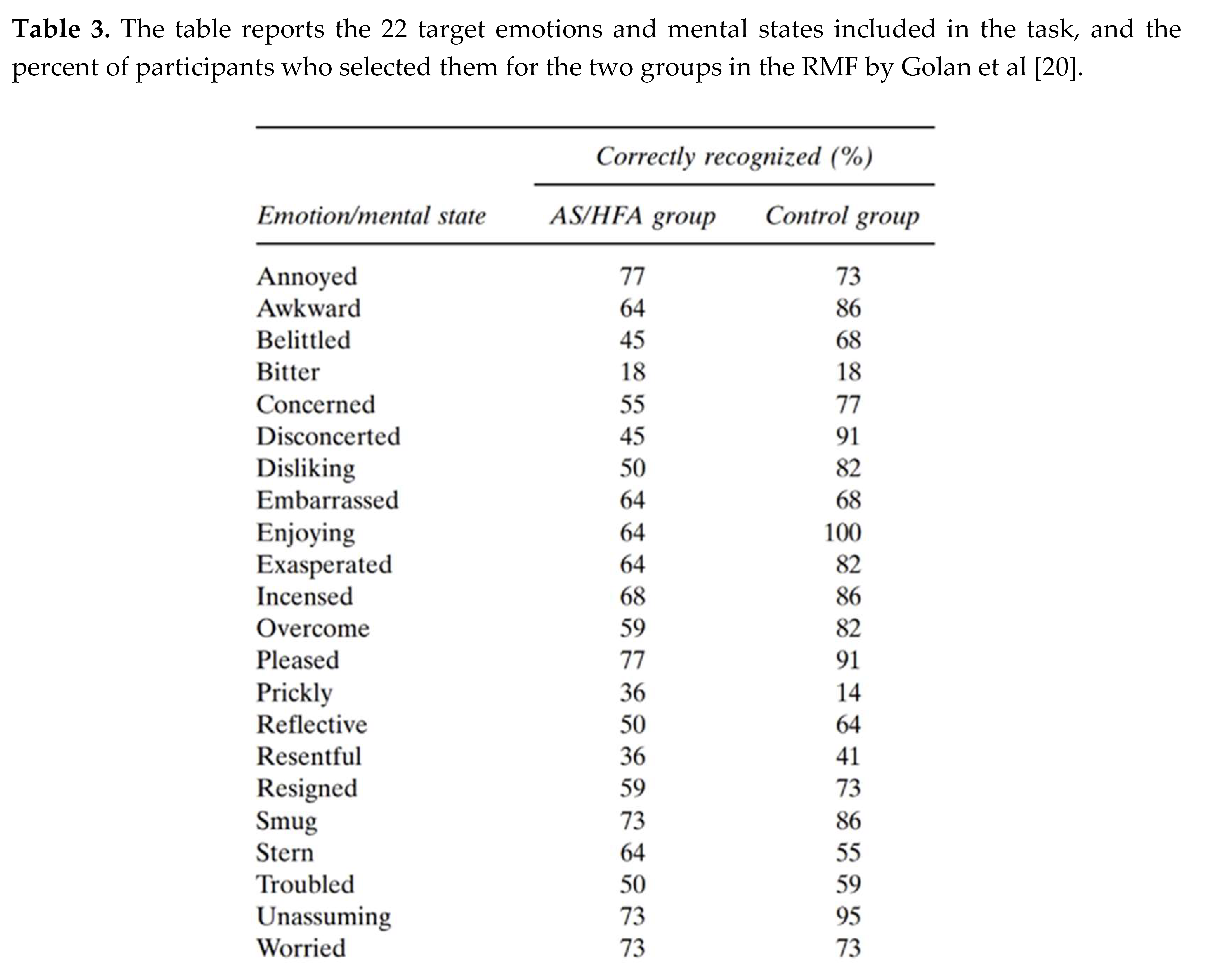 Preprints 138868 i003