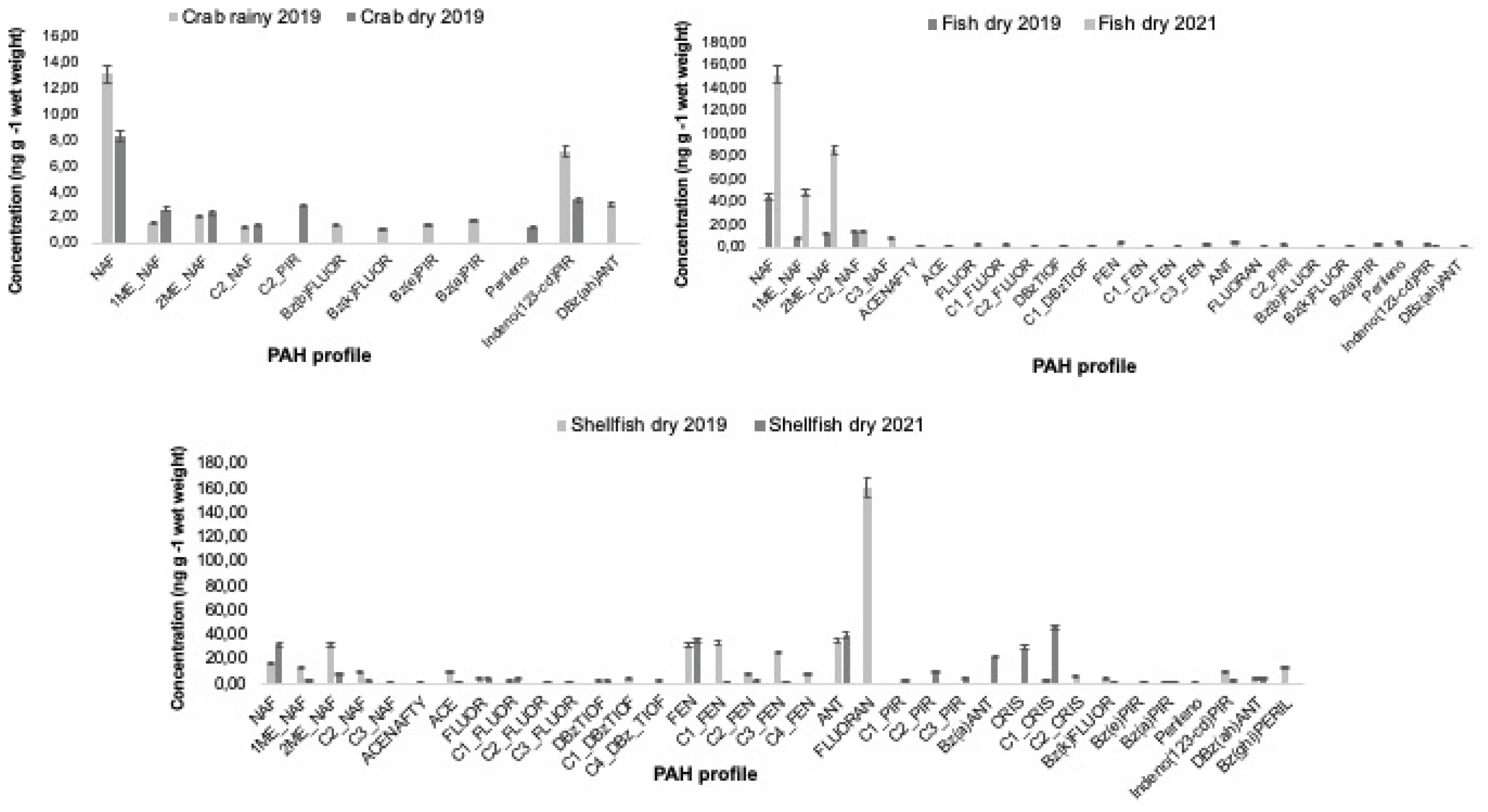Preprints 175389 g001