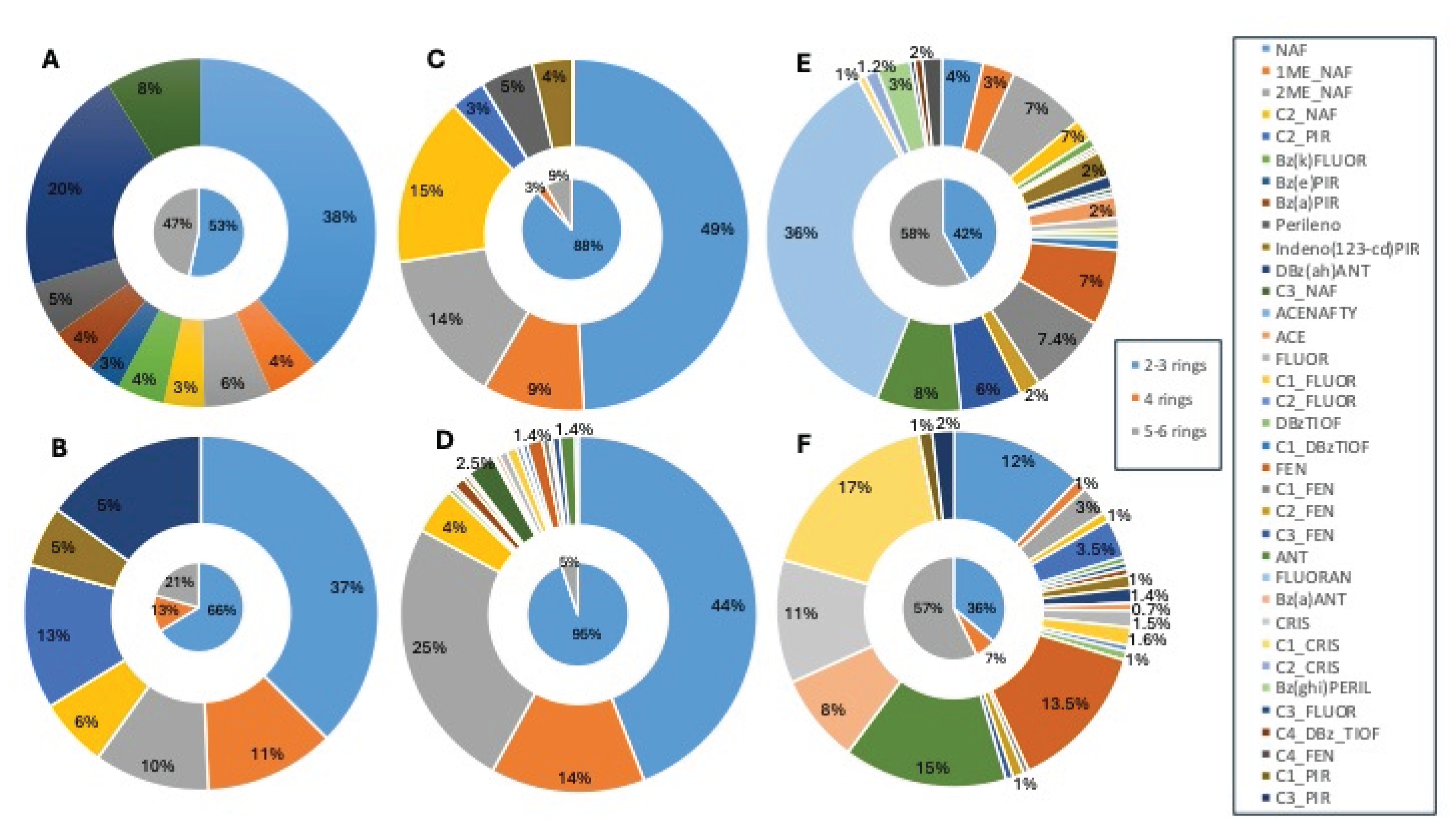 Preprints 175389 g002
