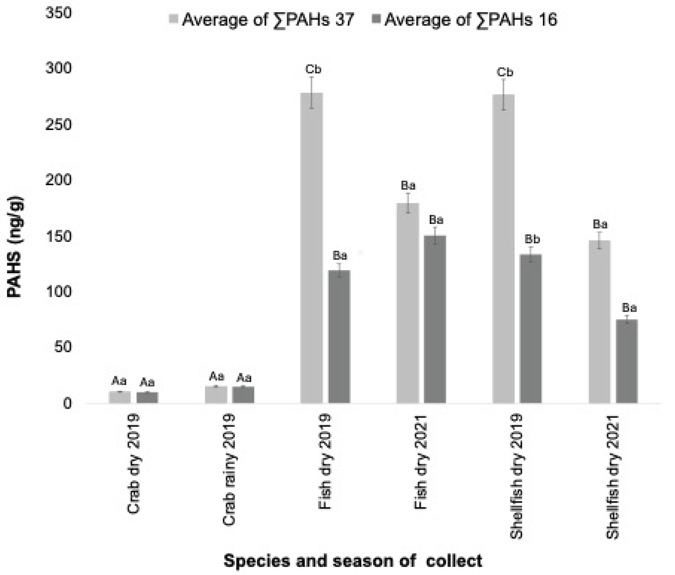 Preprints 175389 g004