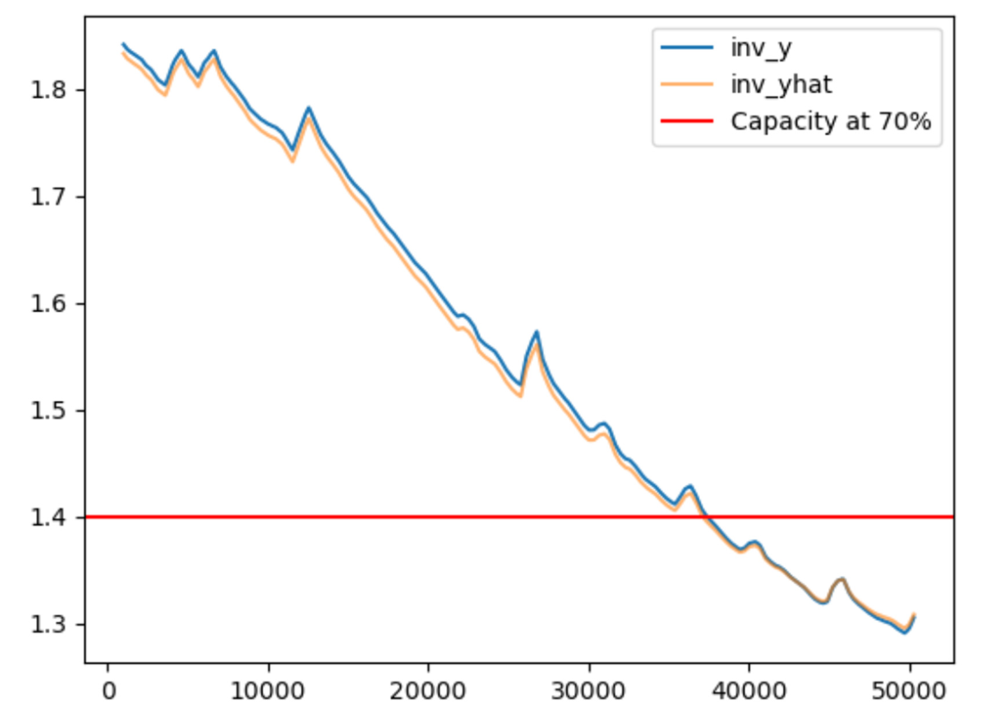 Preprints 196249 g002