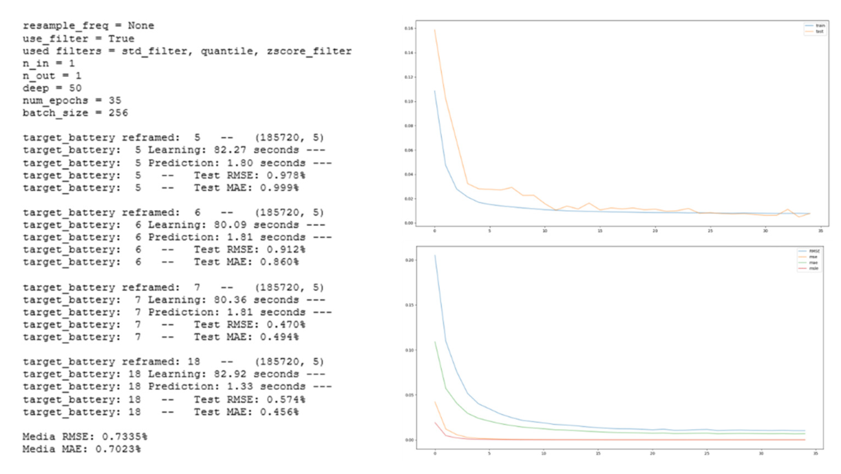 Preprints 196249 g003