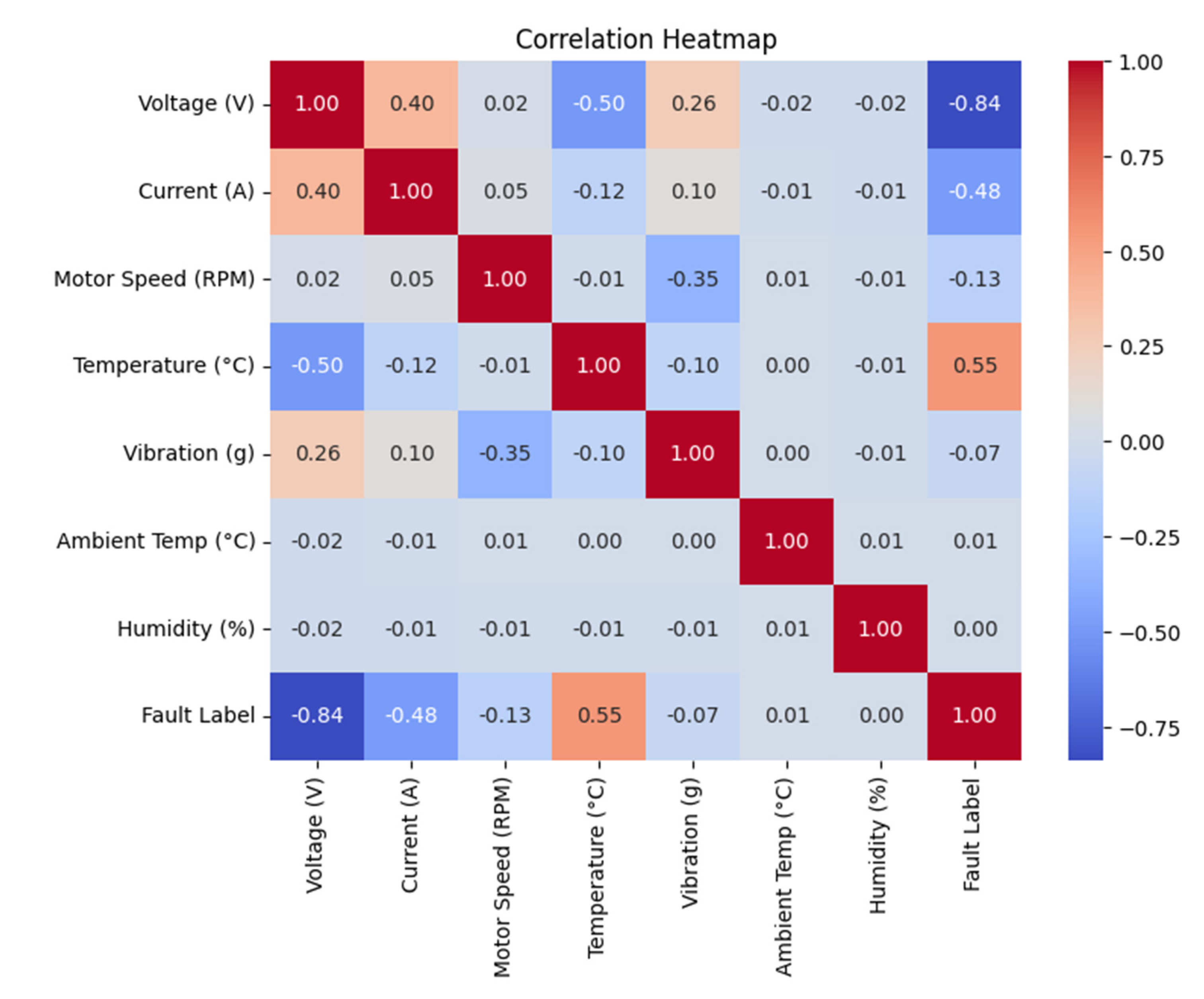 Preprints 196249 g004