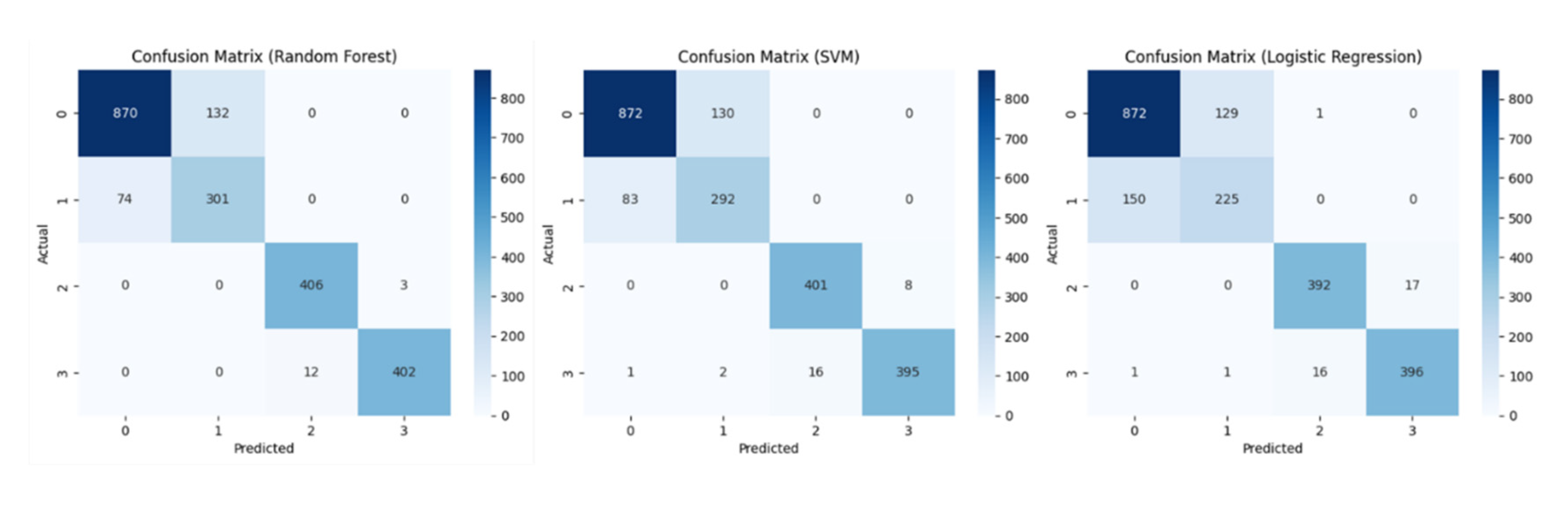 Preprints 196249 g005