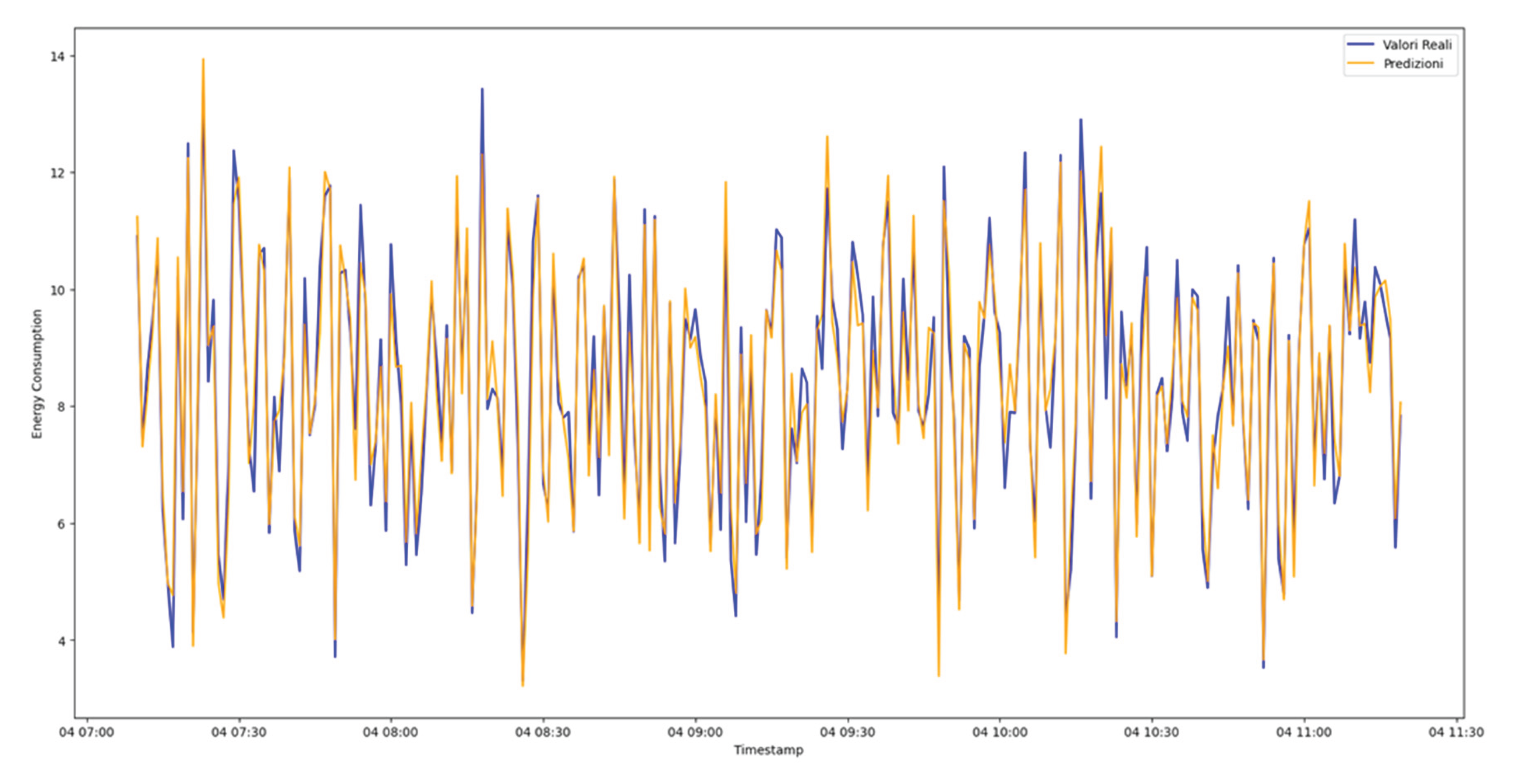 Preprints 196249 g008