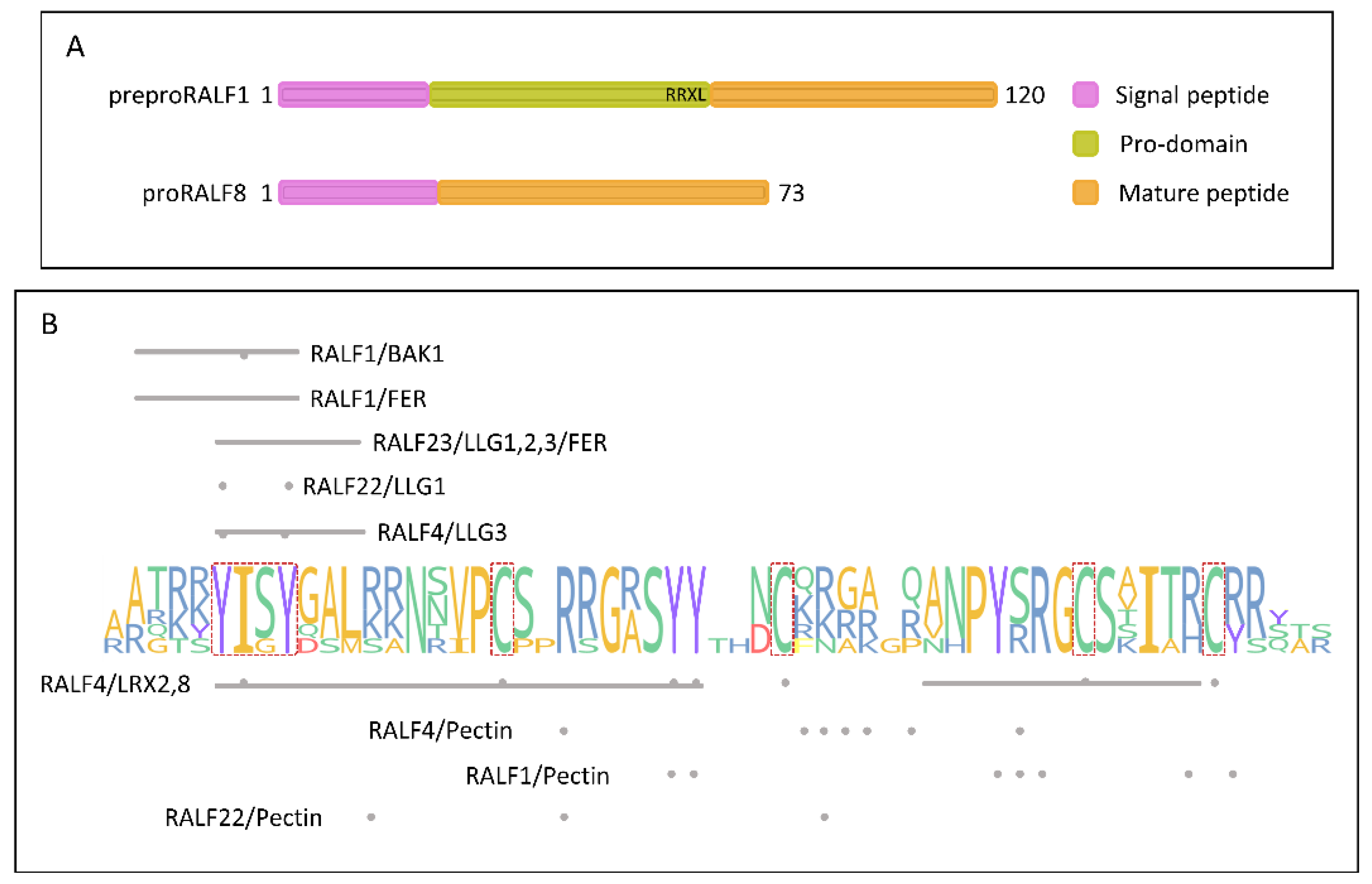 Preprints 184899 g001