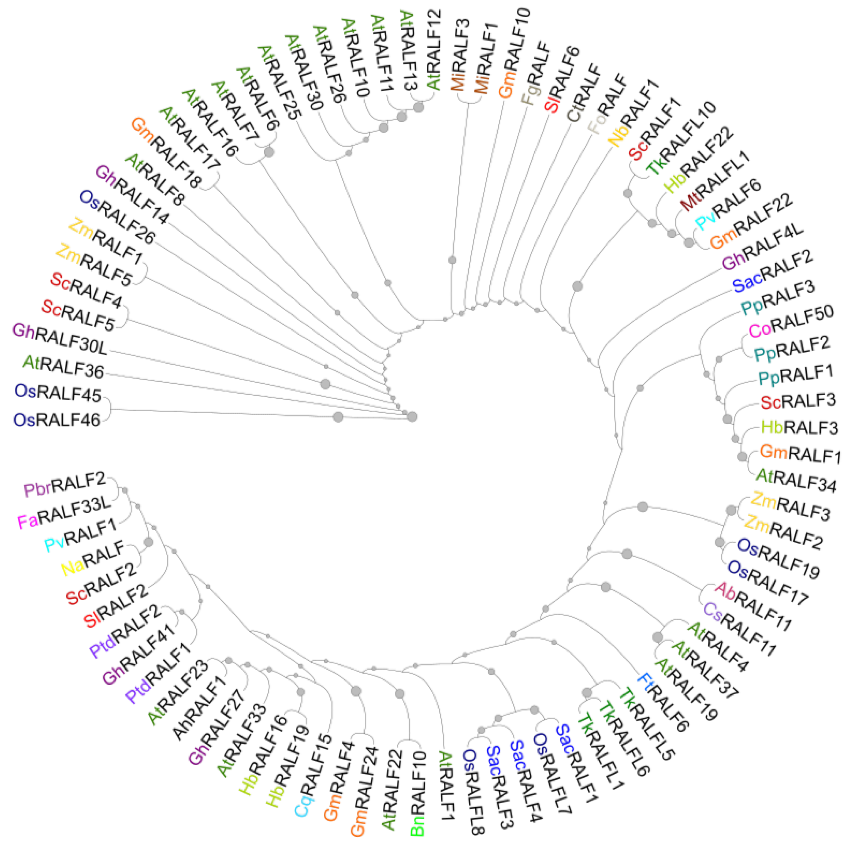 Preprints 184899 g013