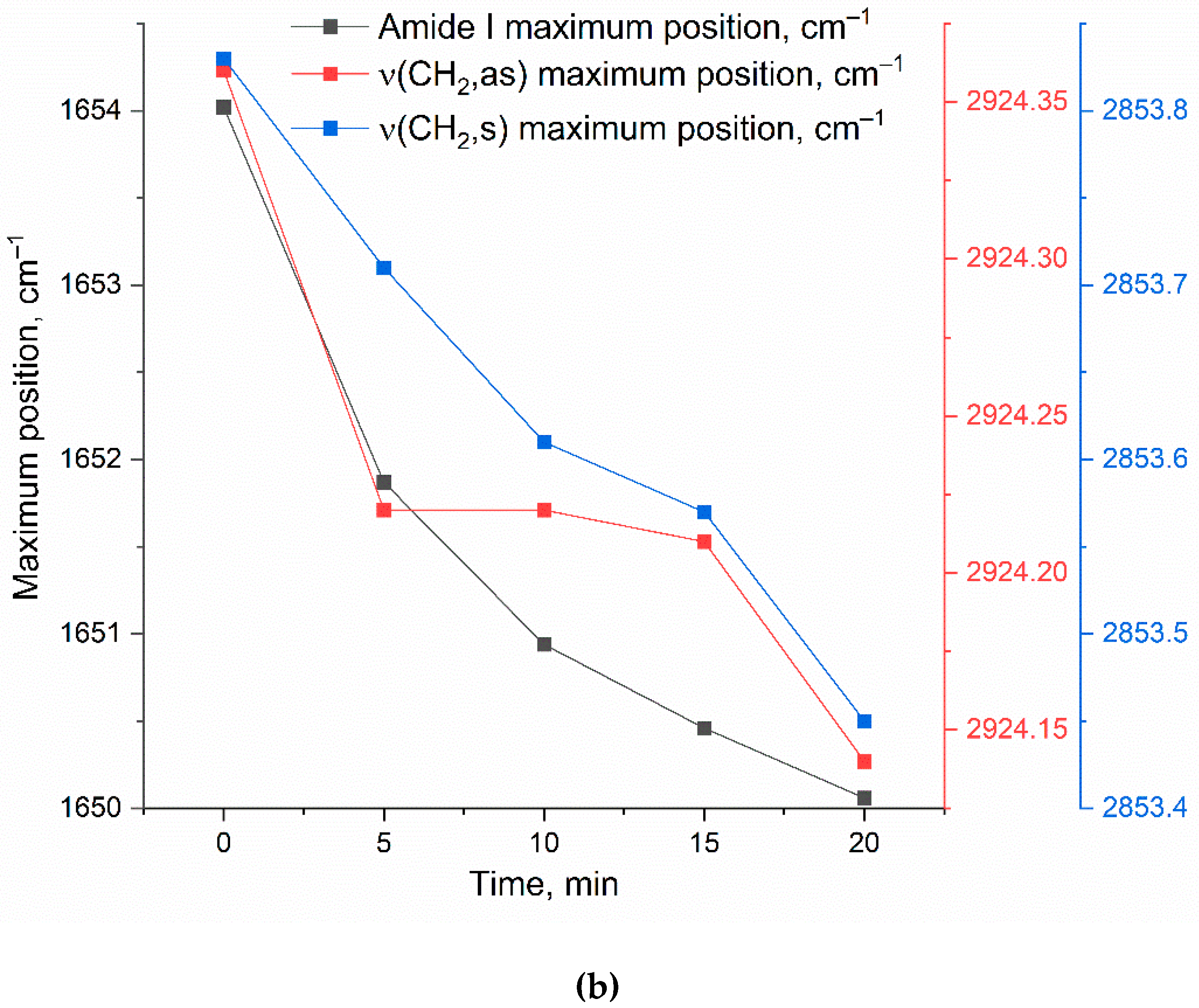 Preprints 171404 g004b