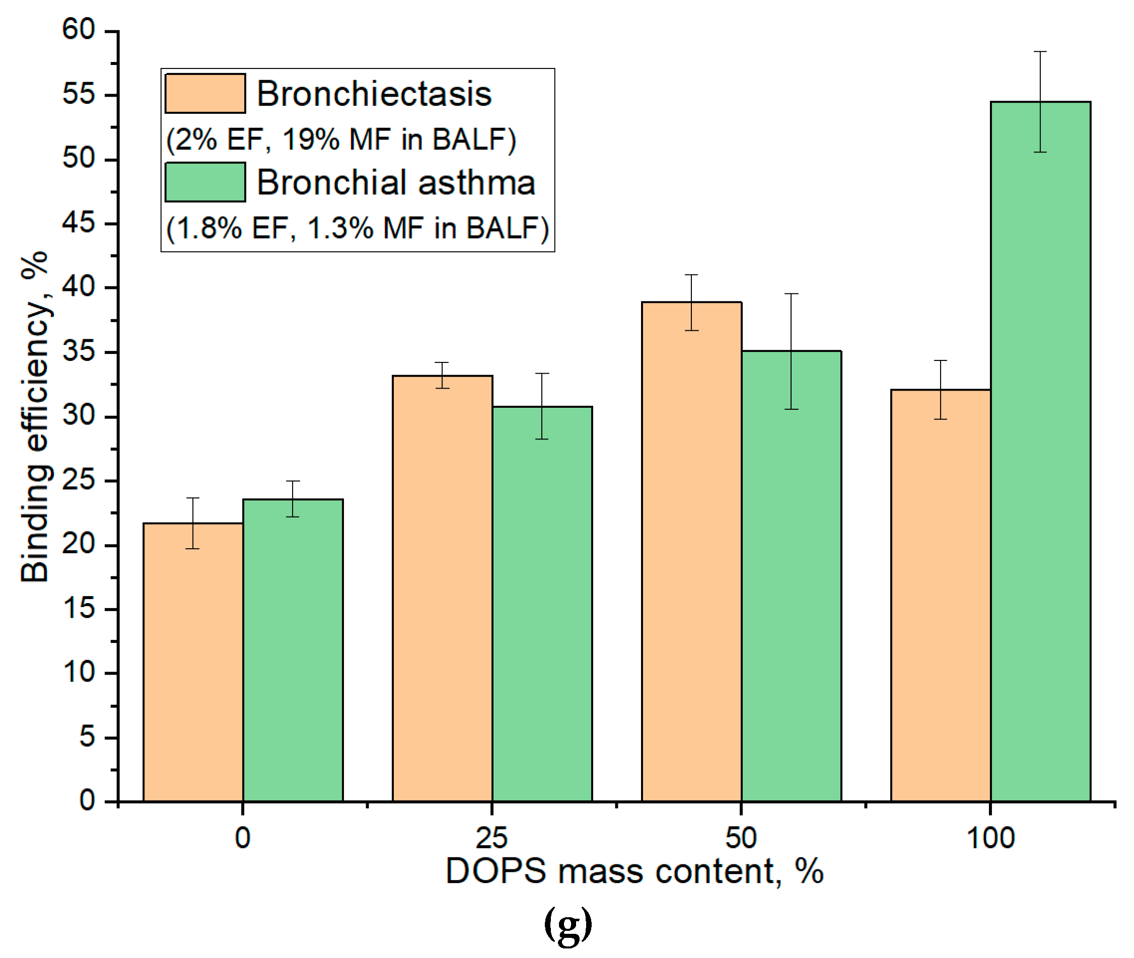 Preprints 171404 g005b