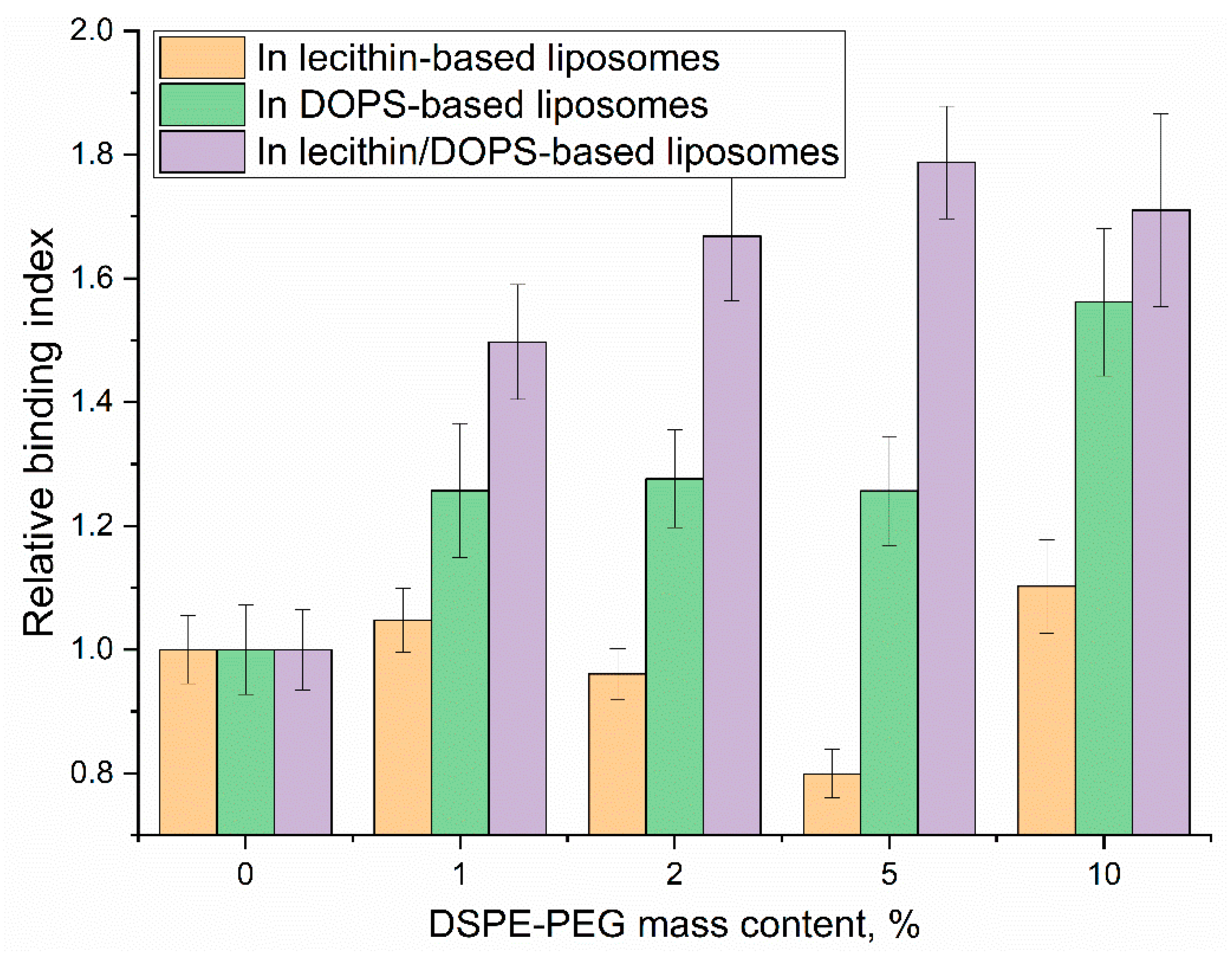 Preprints 171404 g007