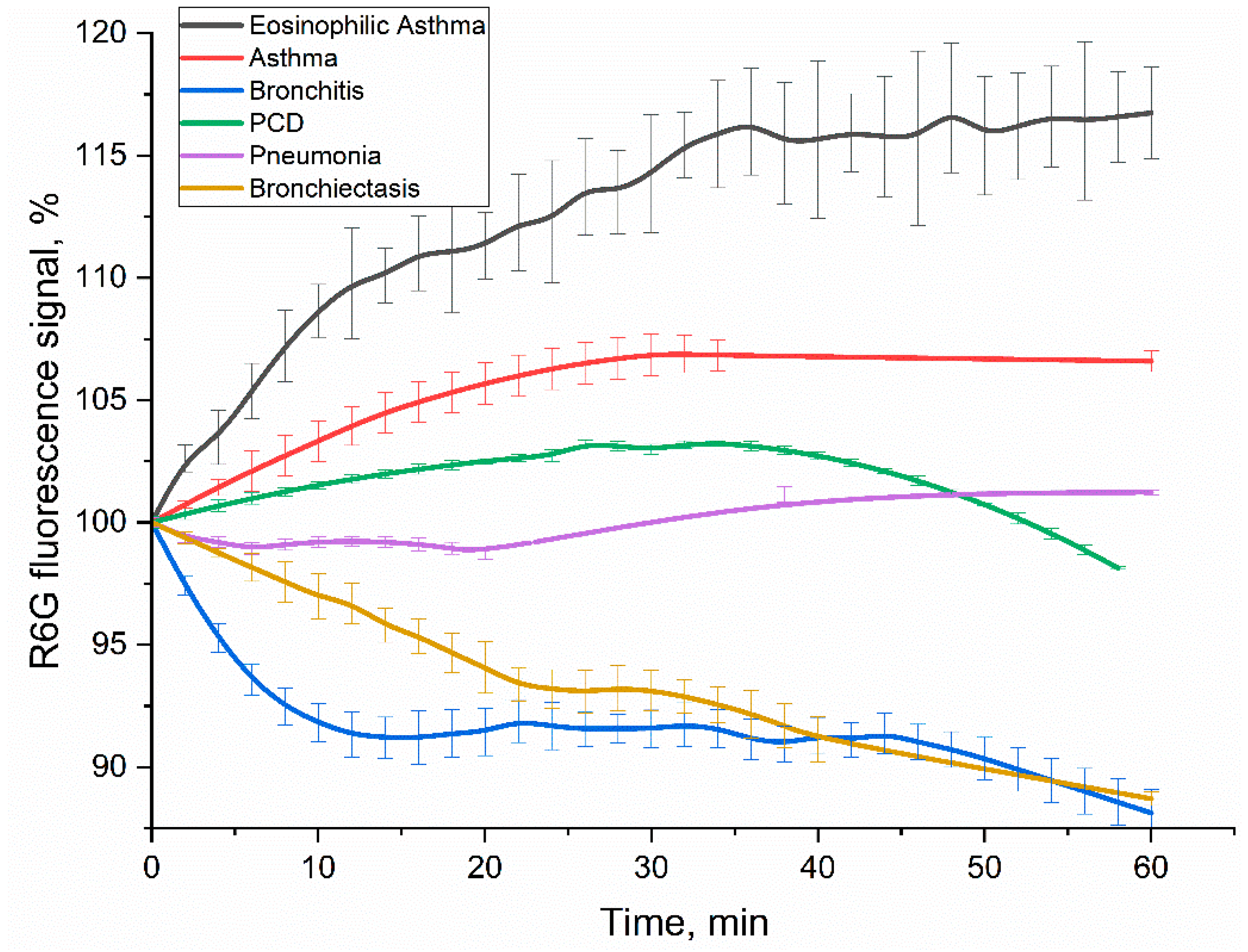 Preprints 171404 g008