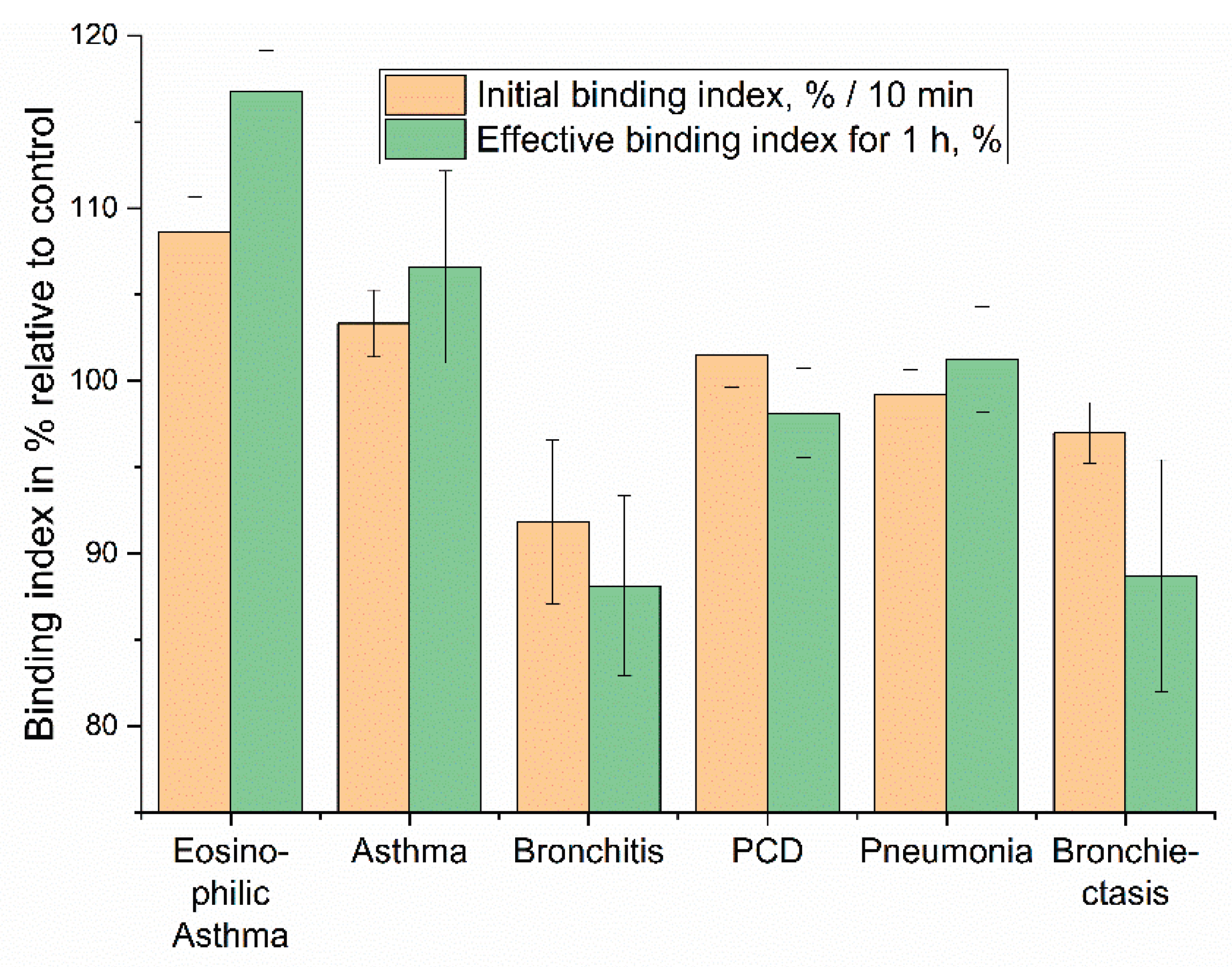 Preprints 171404 g009