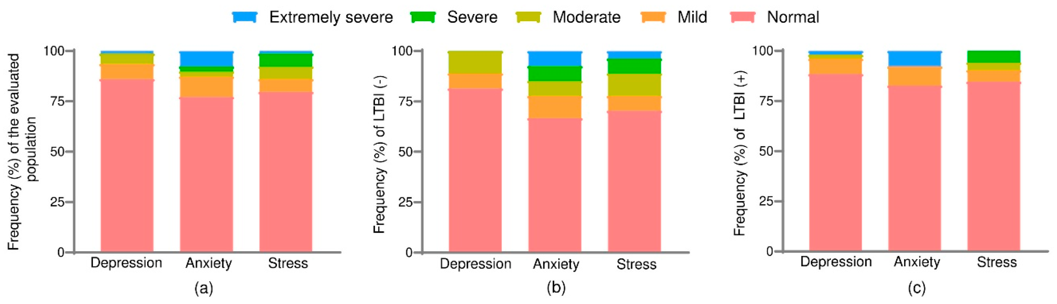 Preprints 186809 g001