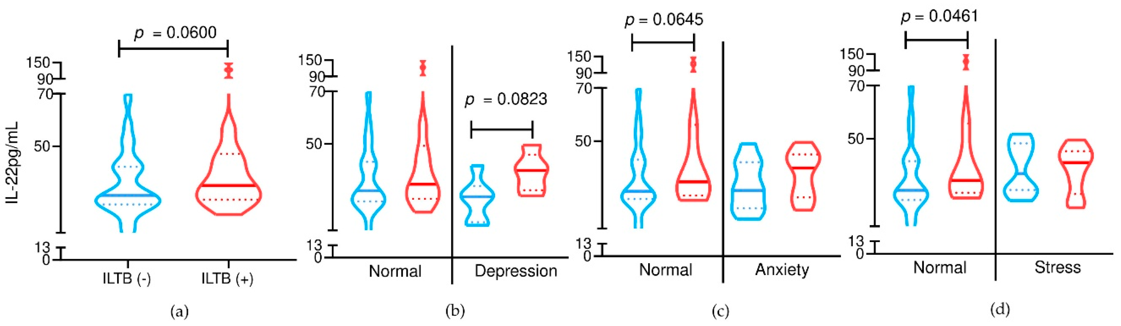Preprints 186809 g002