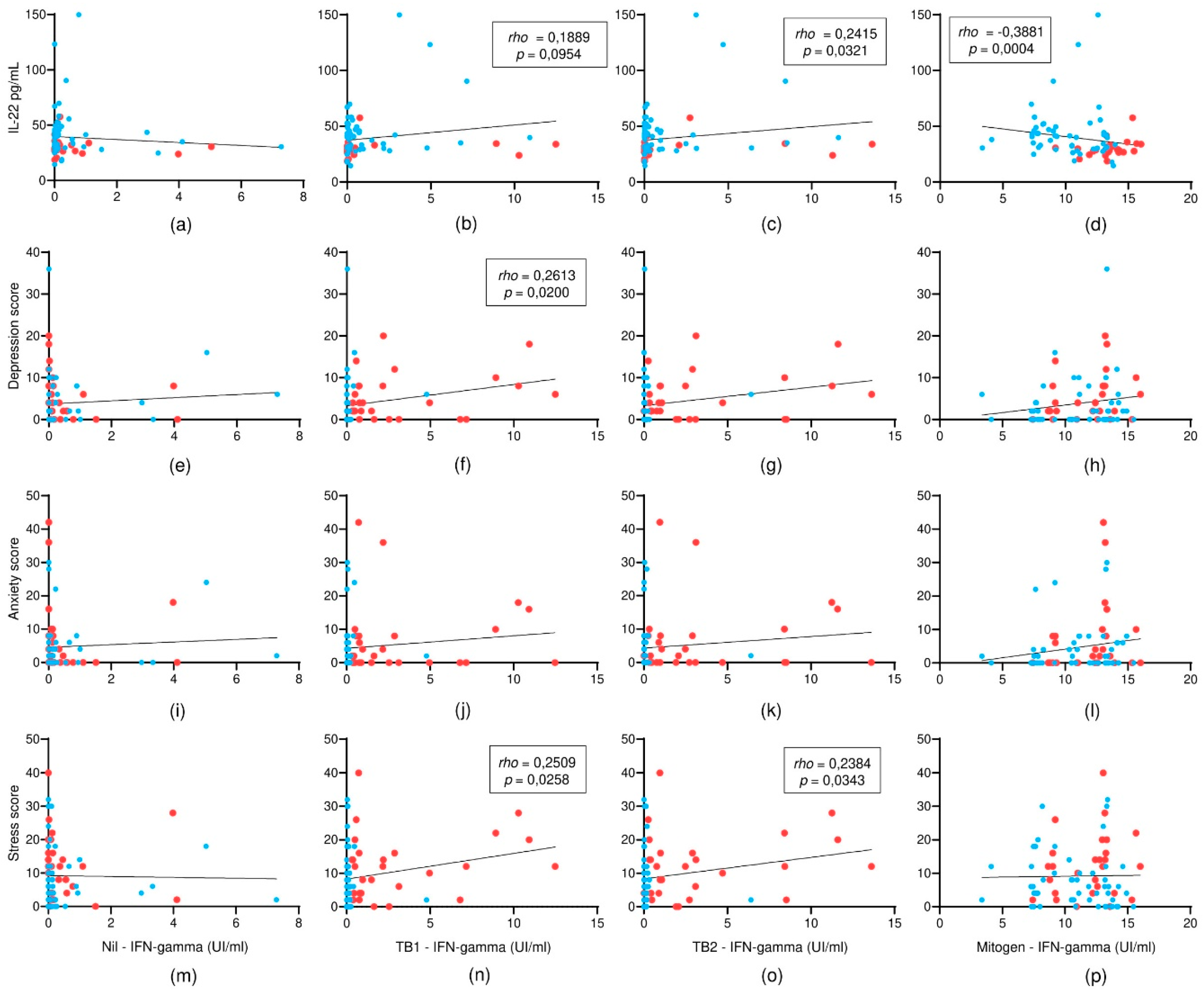 Preprints 186809 g003