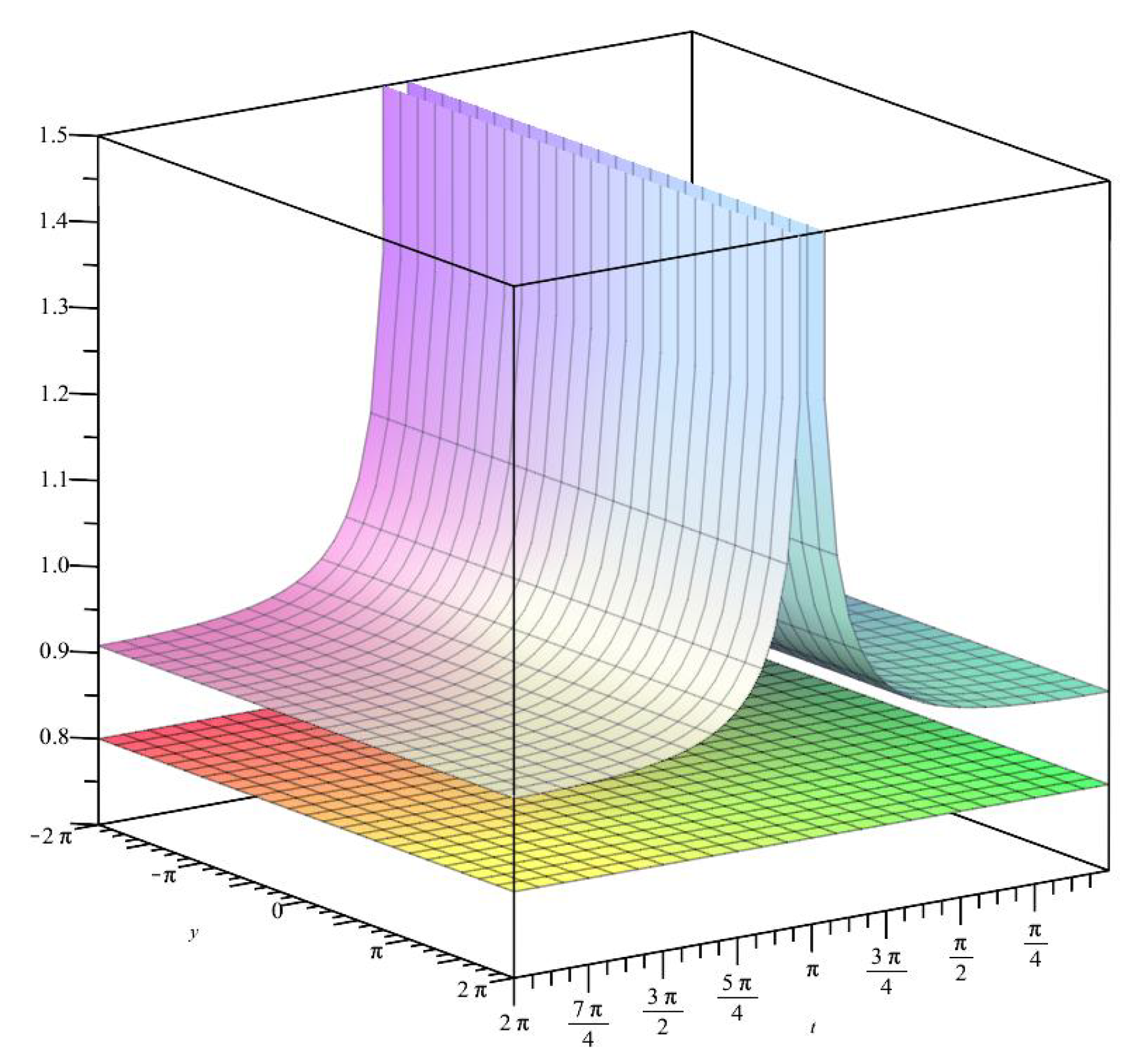 Preprints 74958 g001