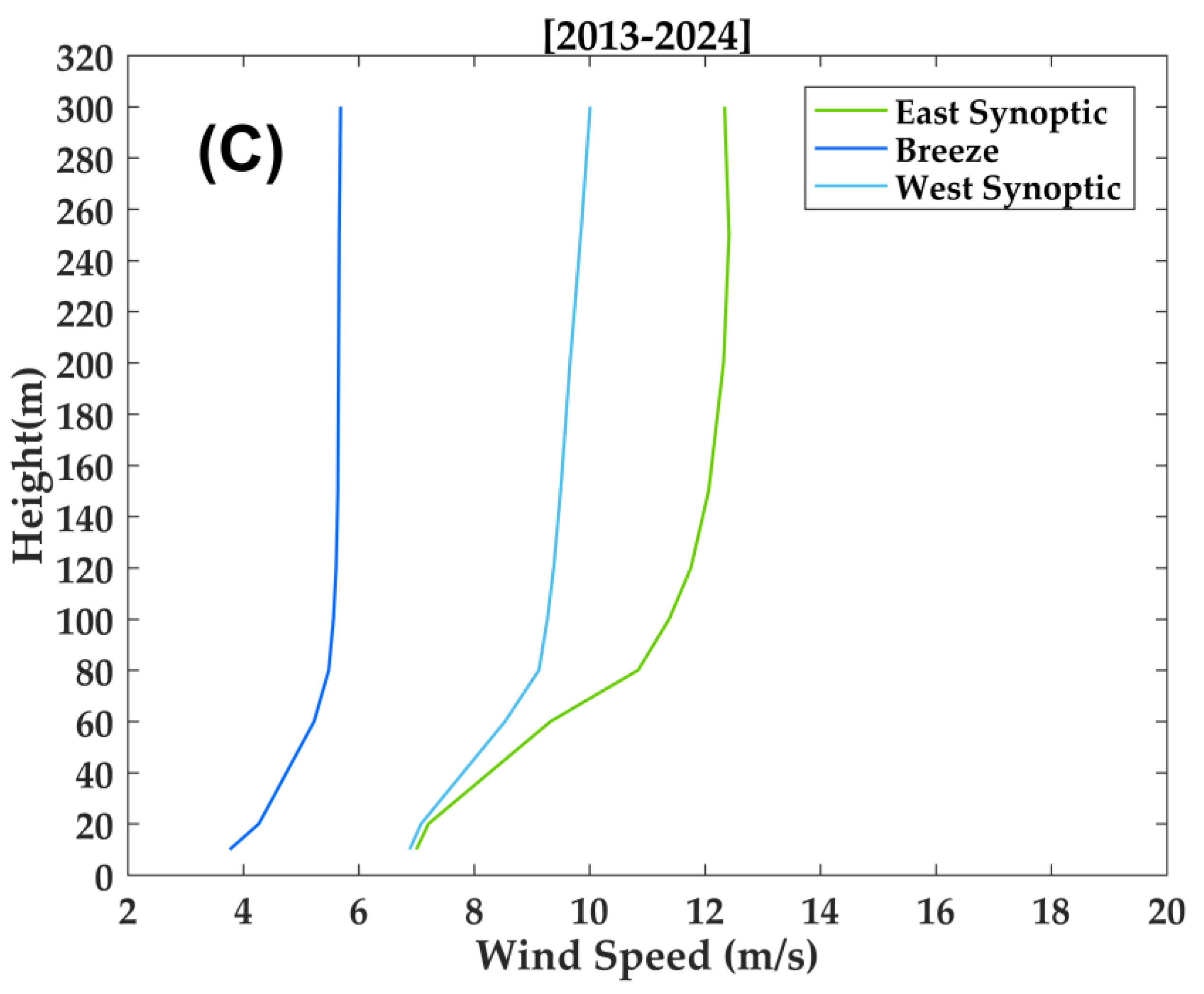 Preprints 151220 g004b