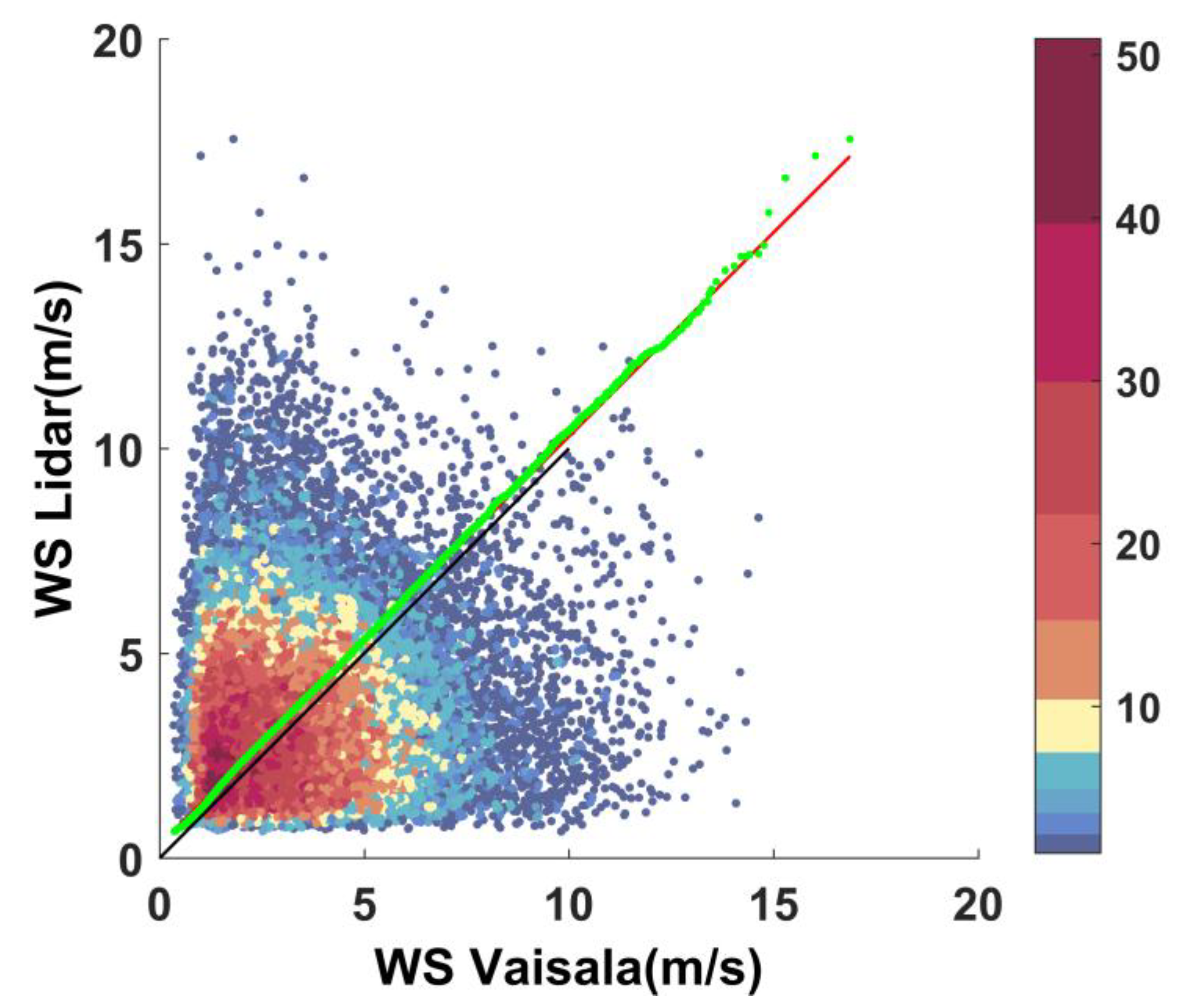 Preprints 151220 g005