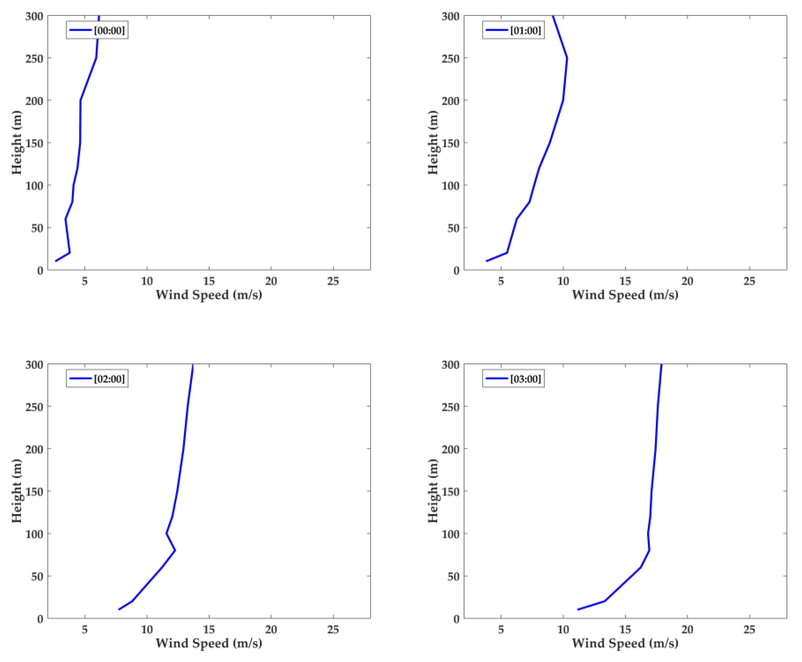 Preprints 151220 g007a