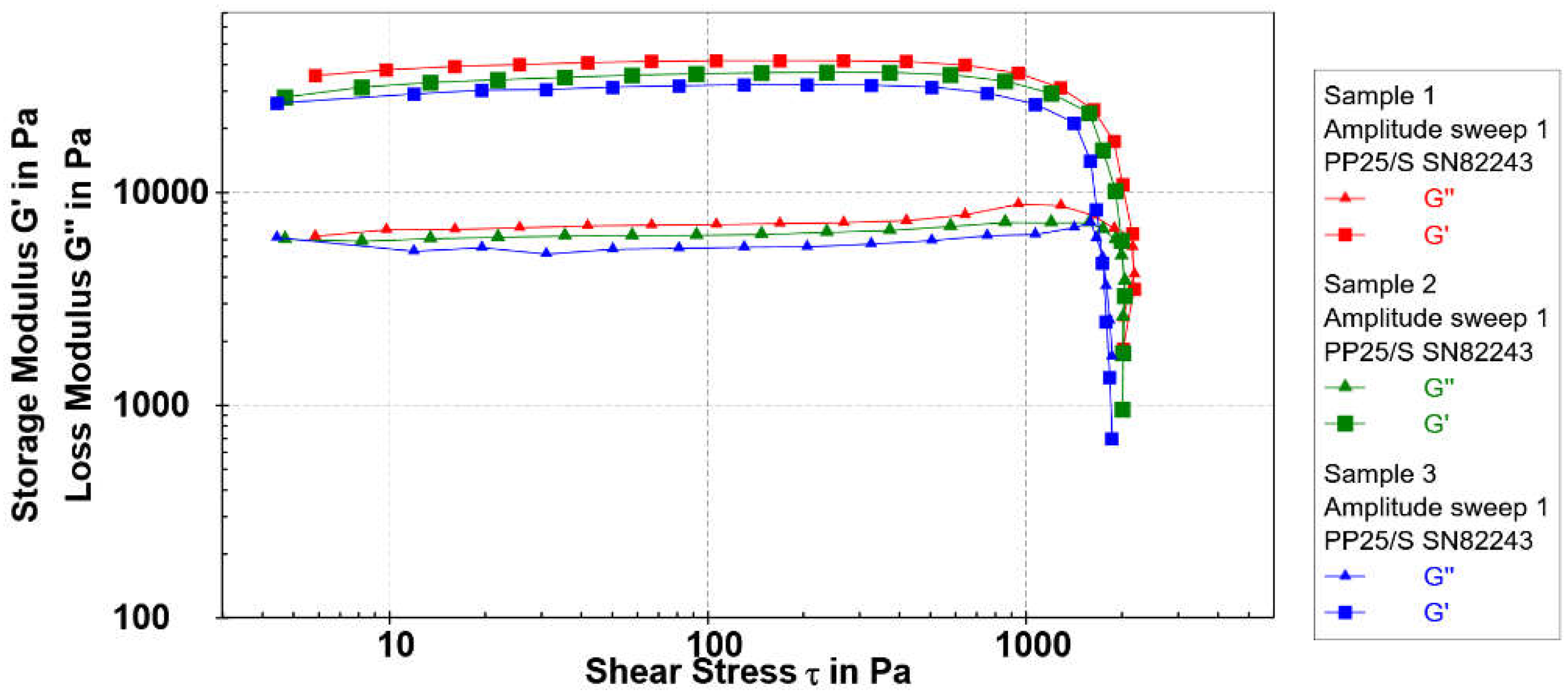 Preprints 107005 g004