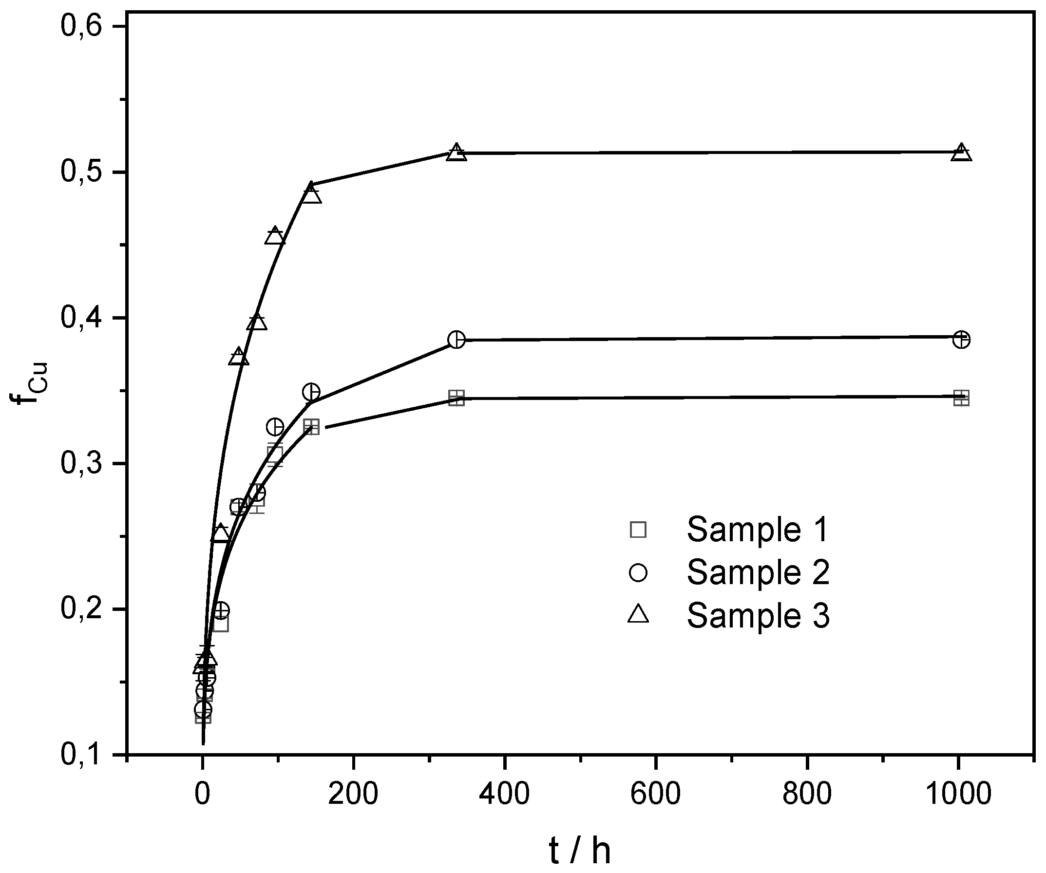 Preprints 107005 g006