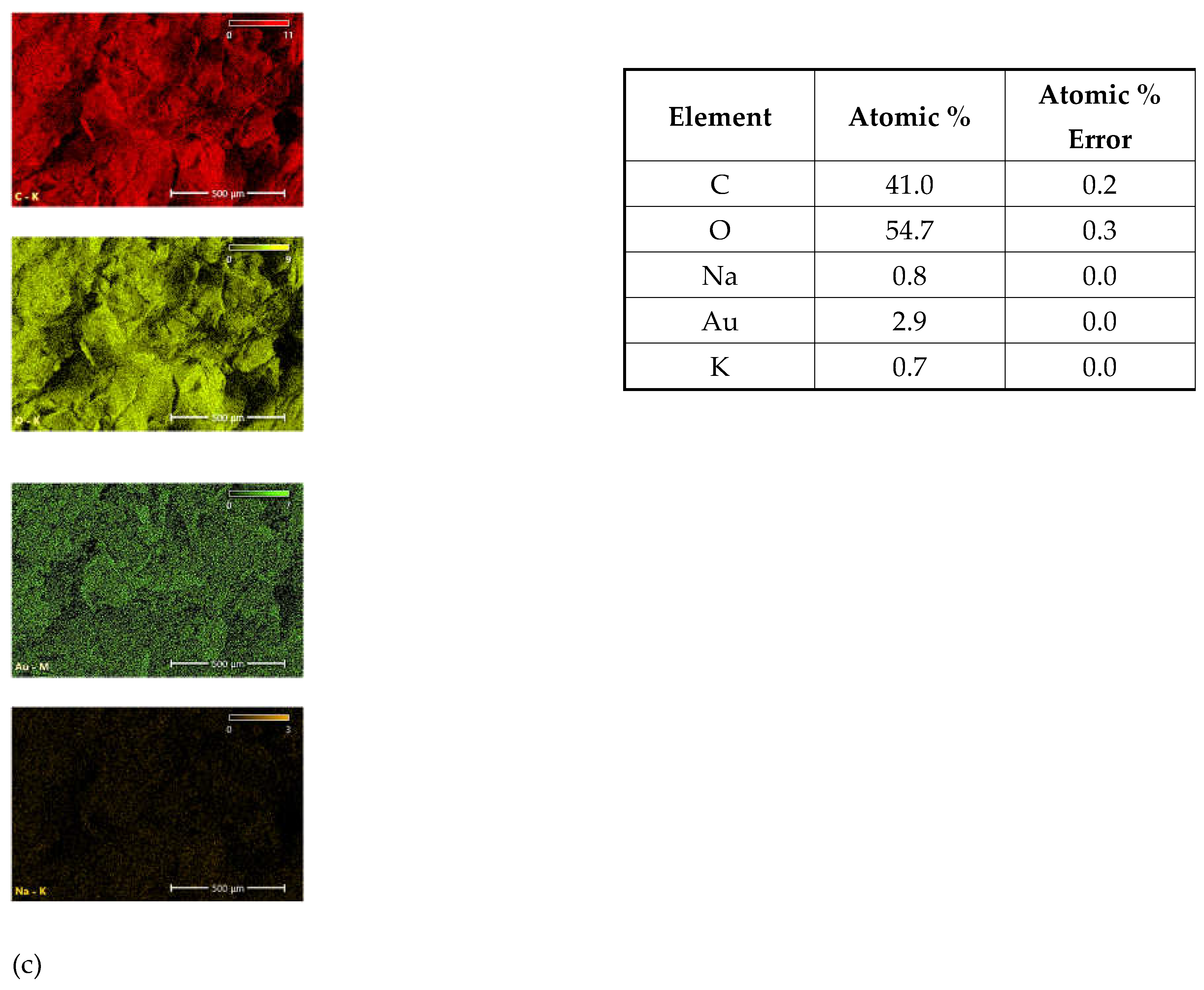 Preprints 107005 g009b