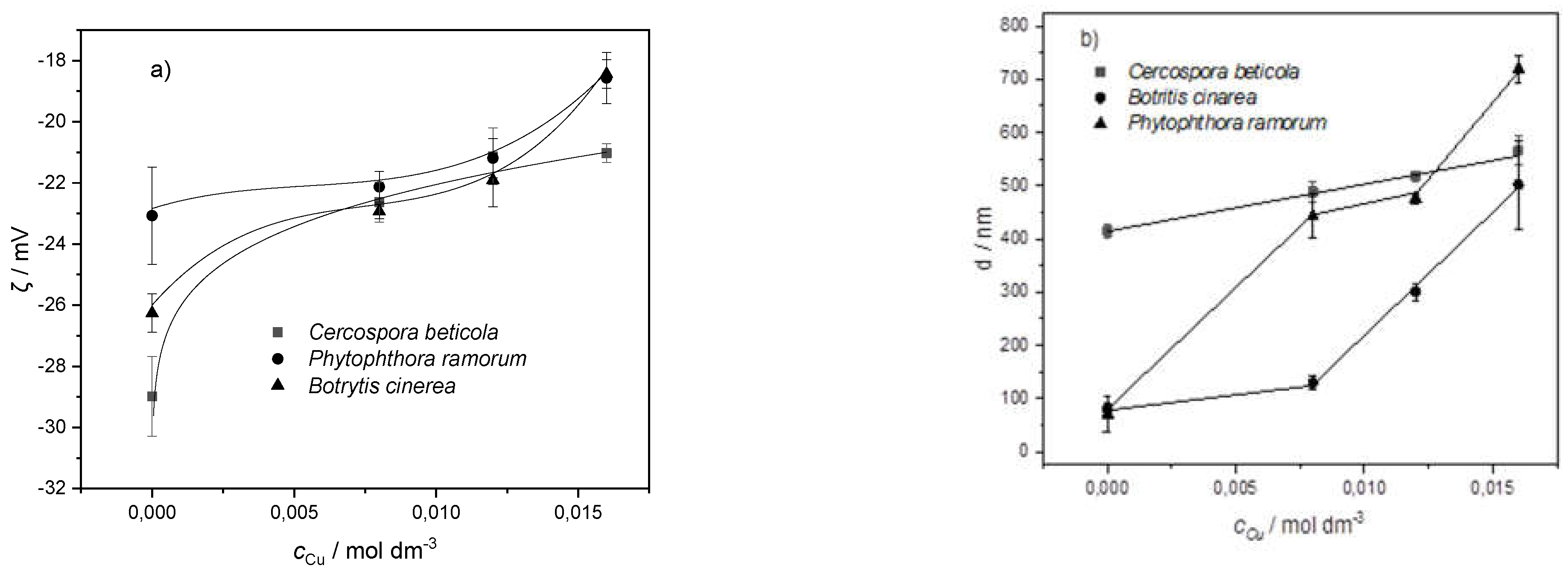 Preprints 107005 g010