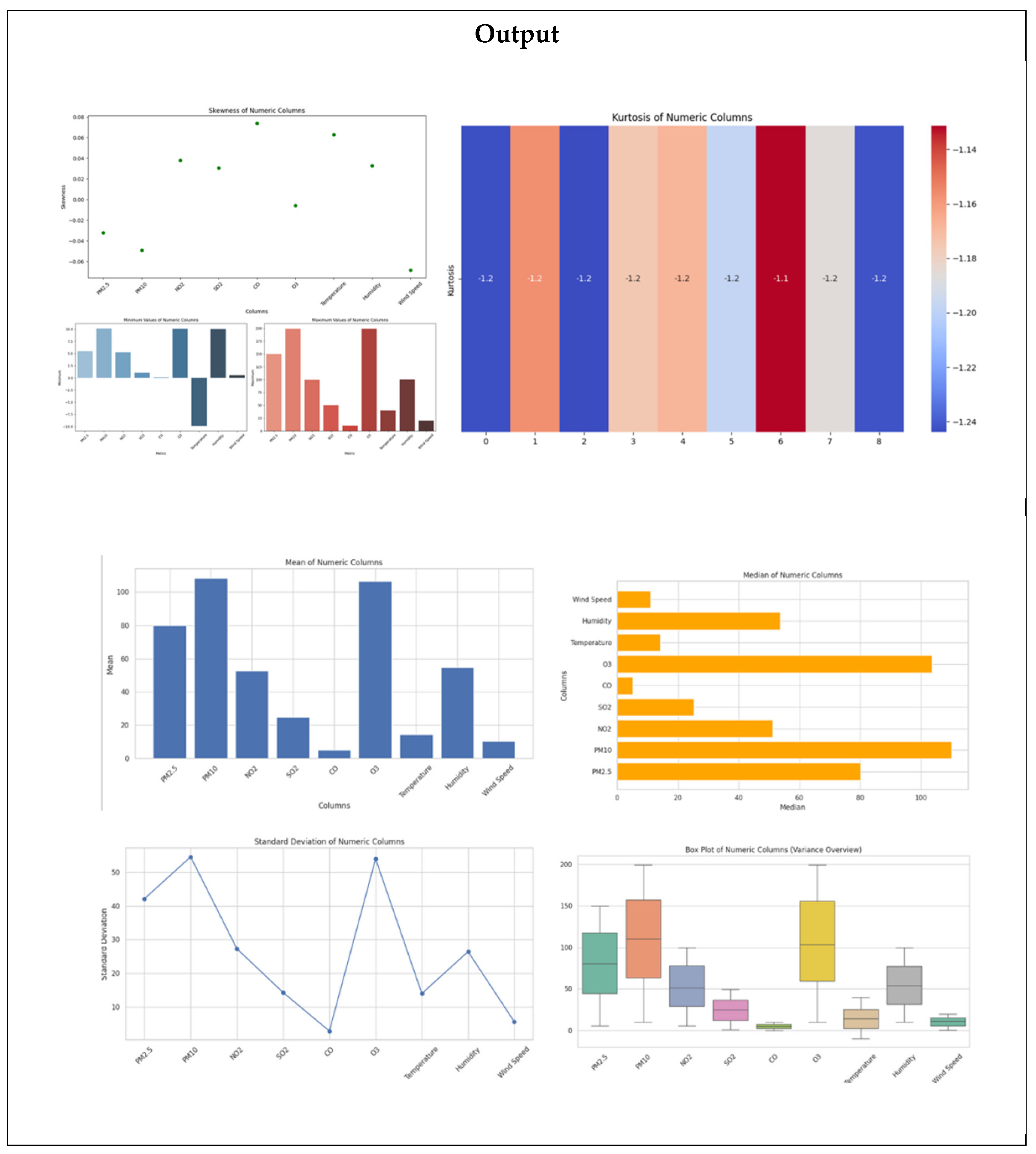 Preprints 155783 g001