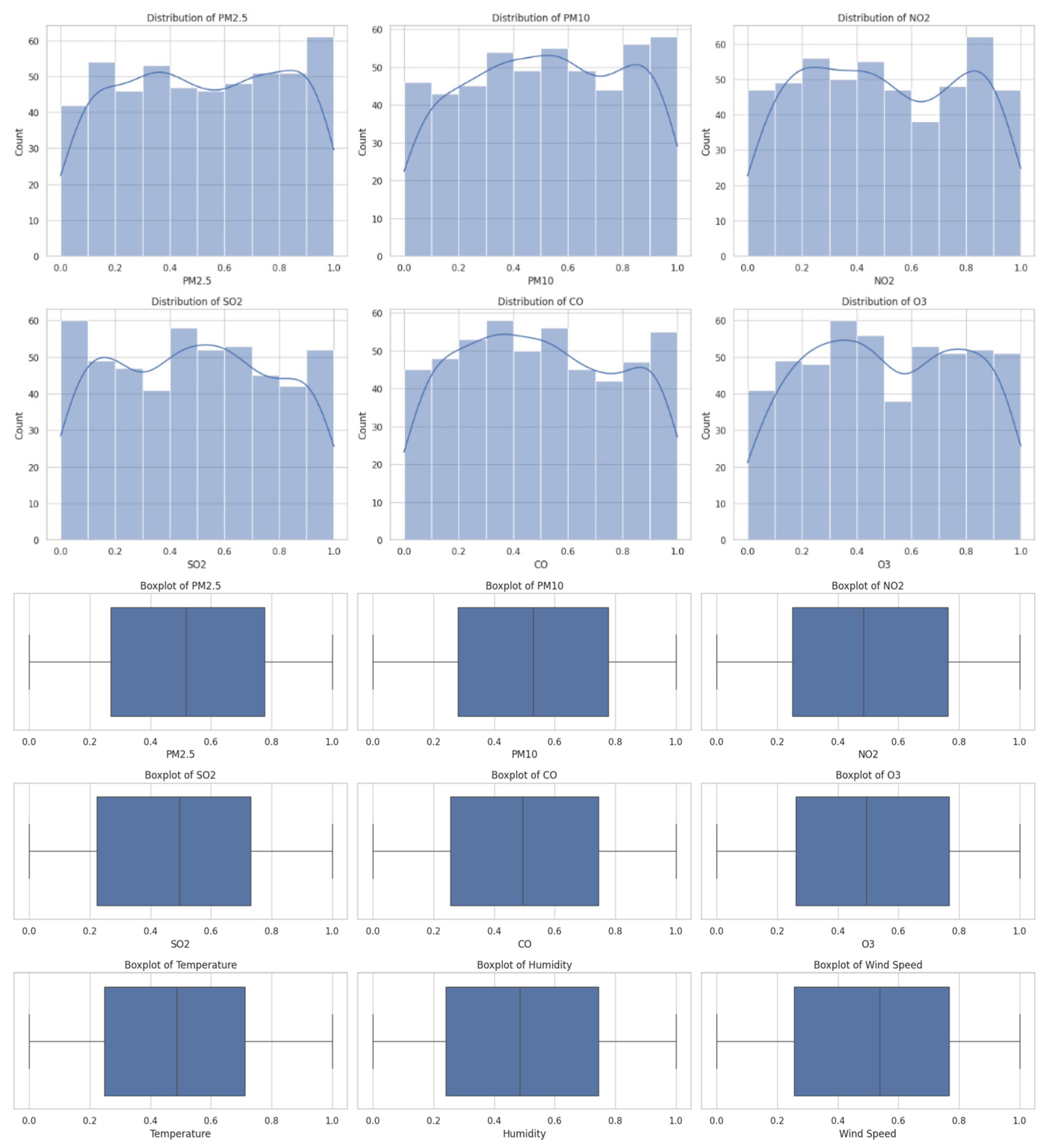 Preprints 155783 g002