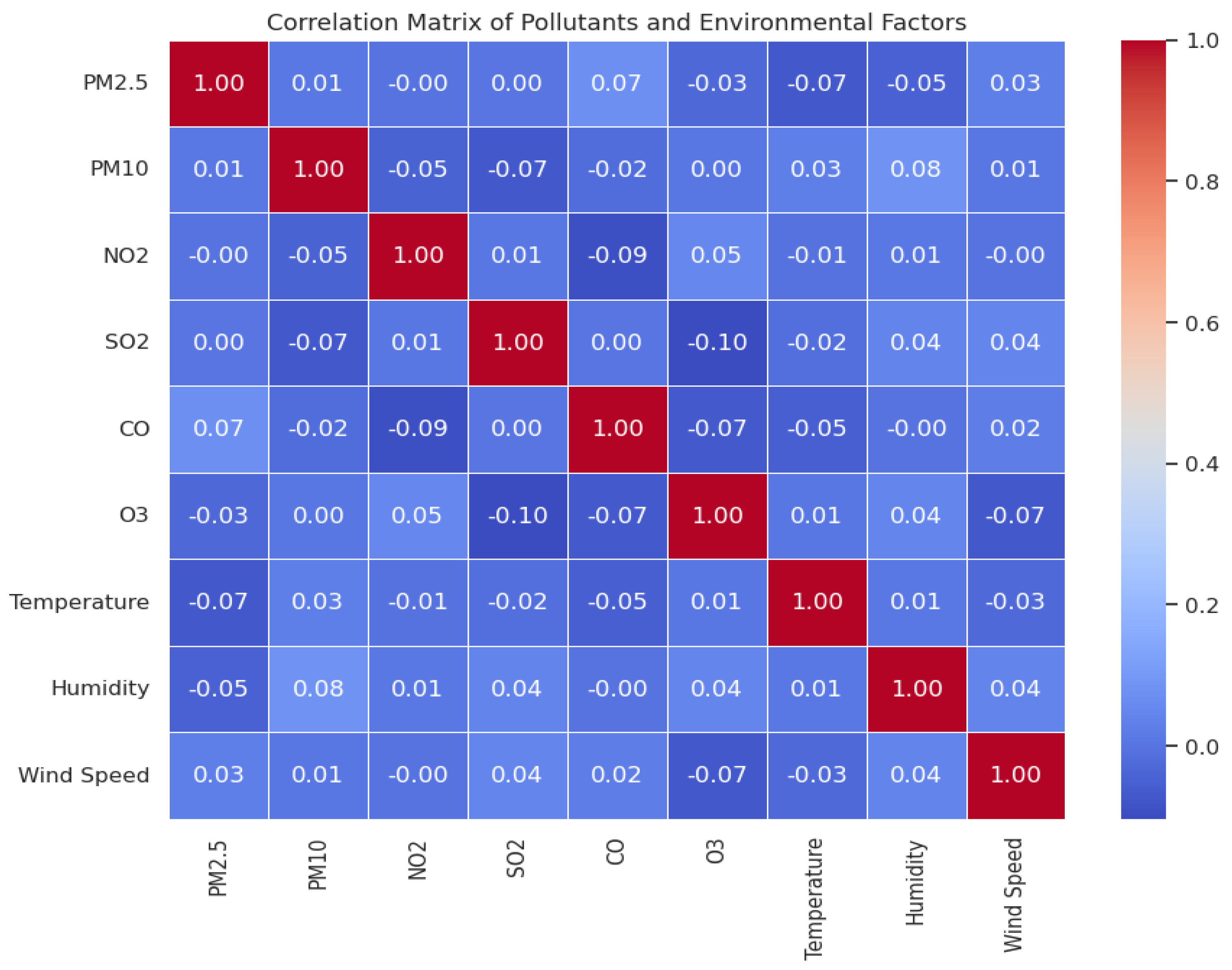 Preprints 155783 g003