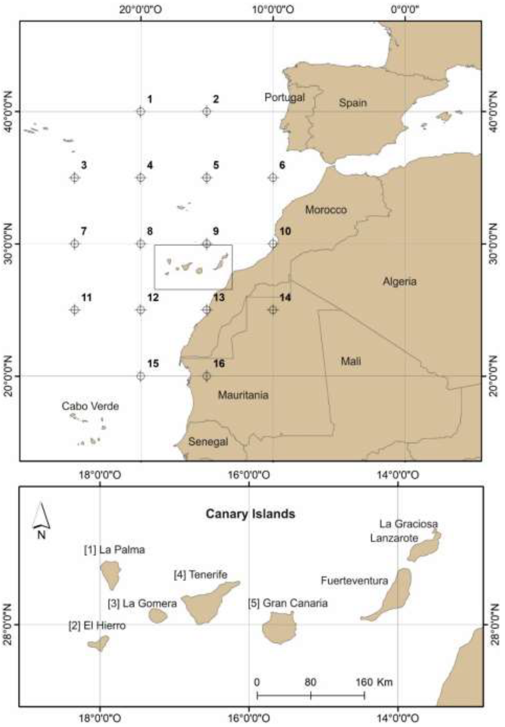 Preprints 140892 g001