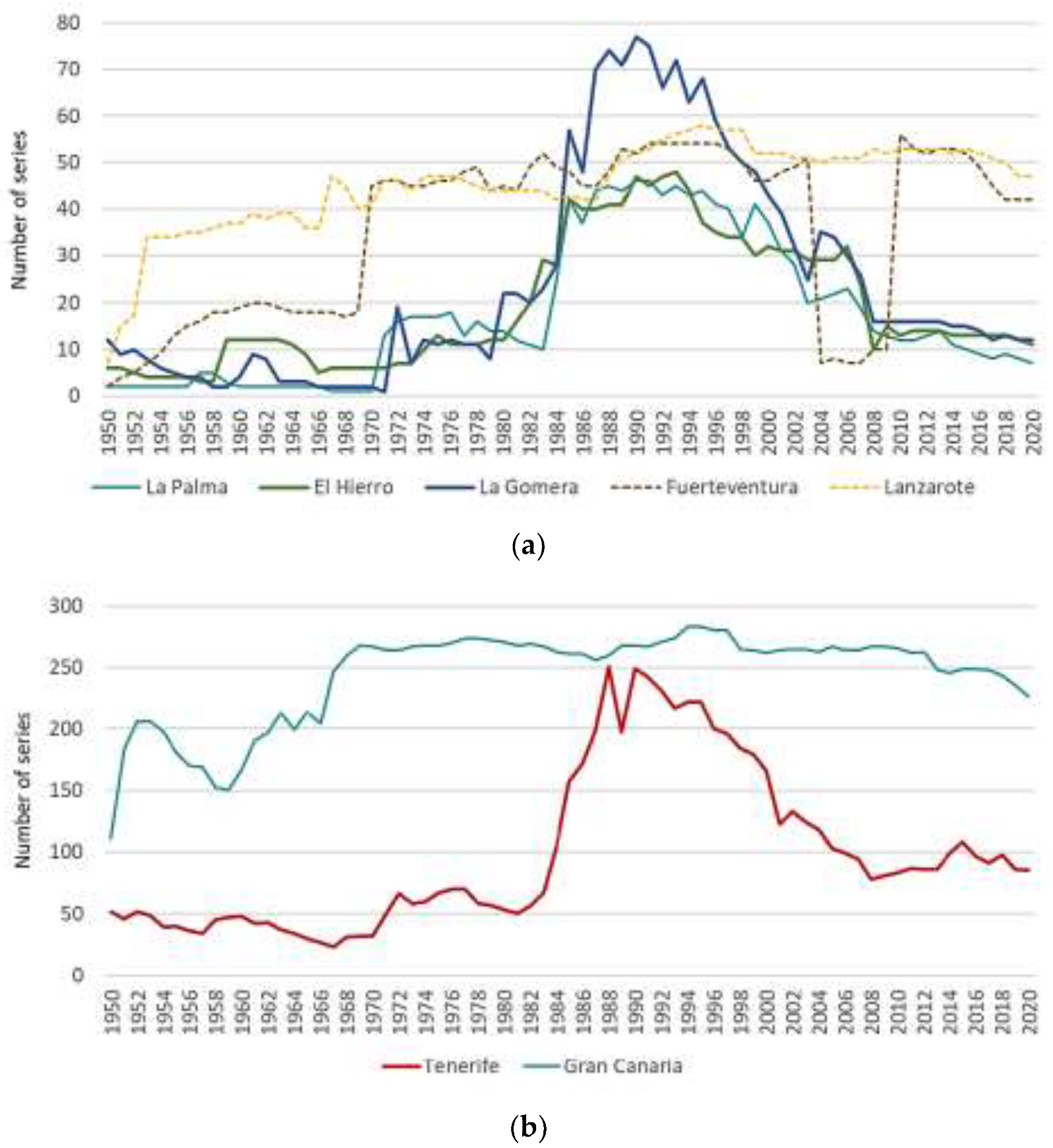 Preprints 140892 g002