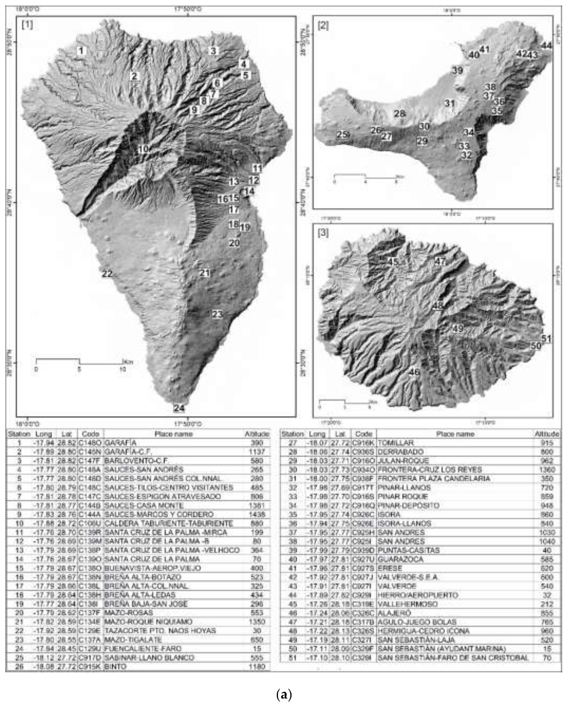 Preprints 140892 g003a