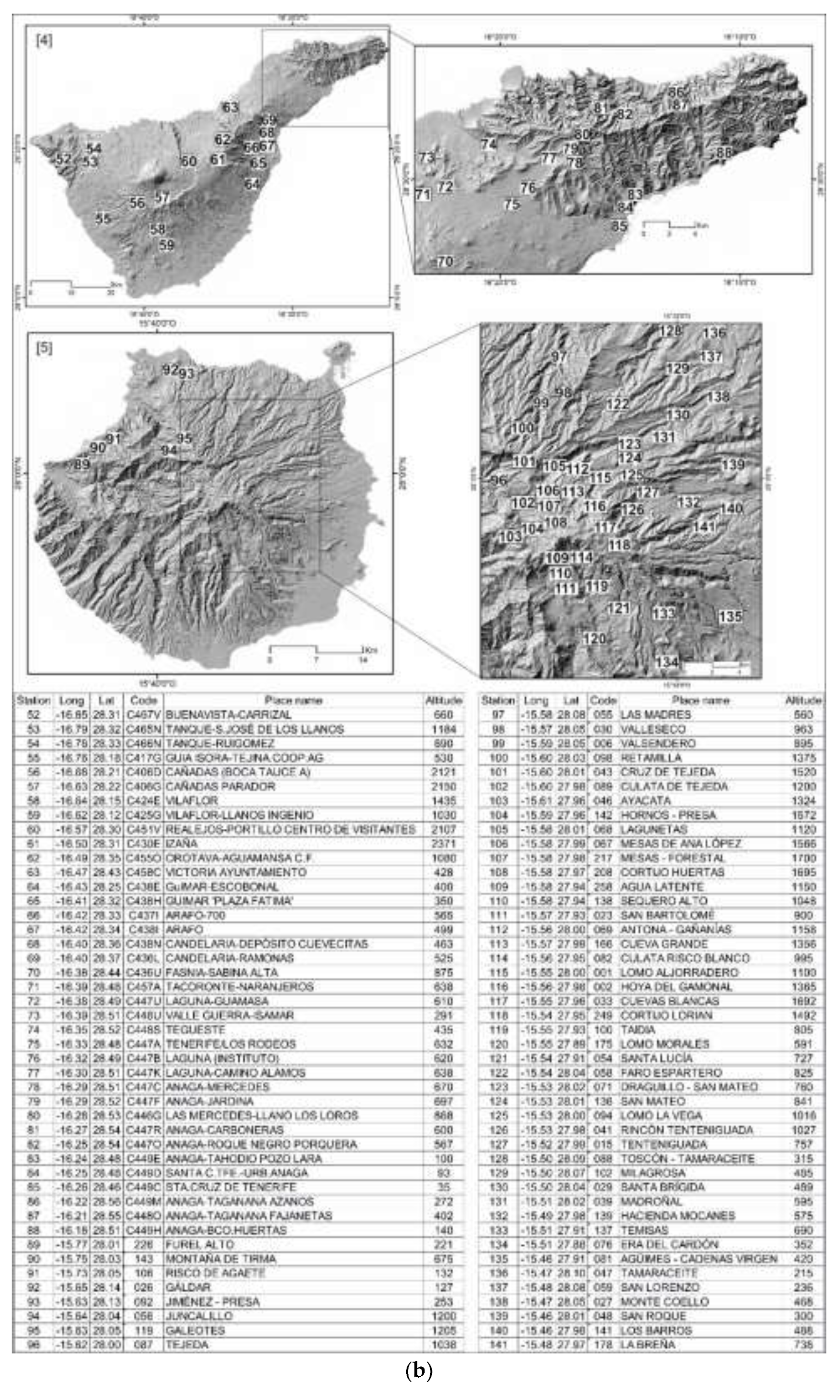 Preprints 140892 g003b
