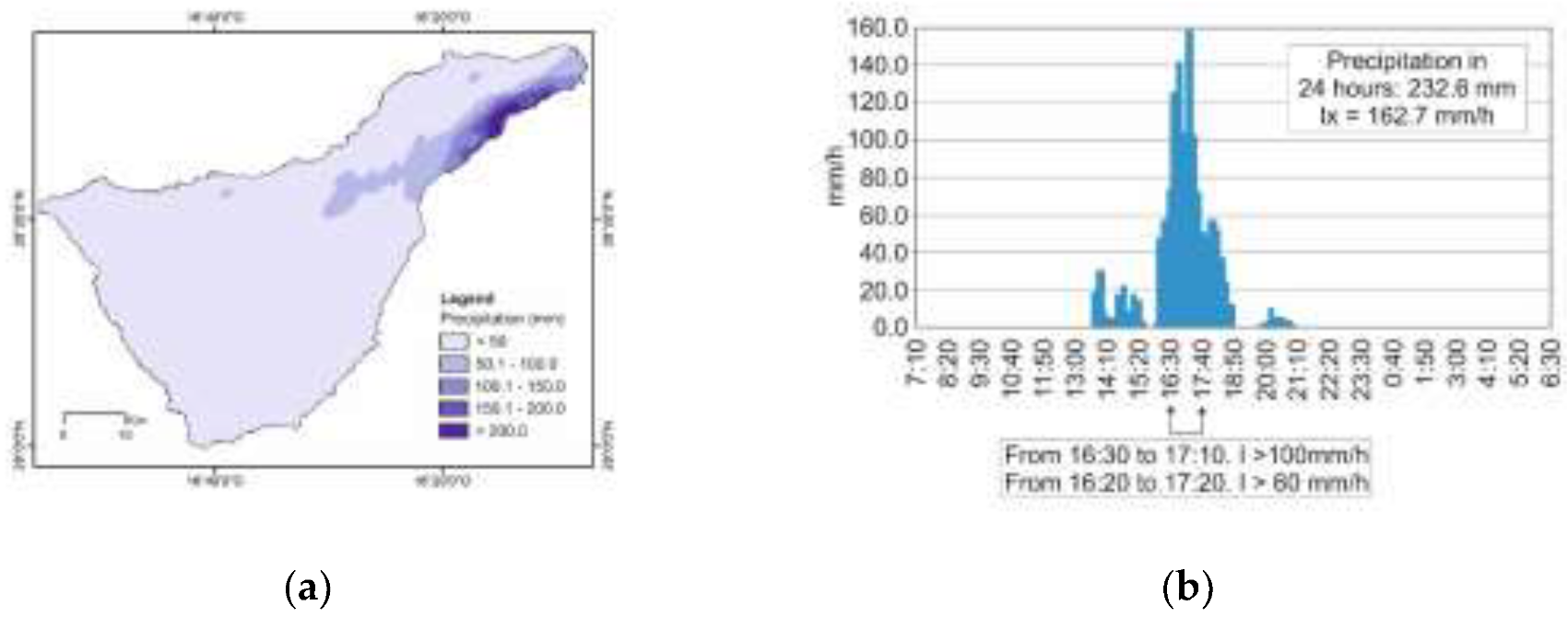 Preprints 140892 g009