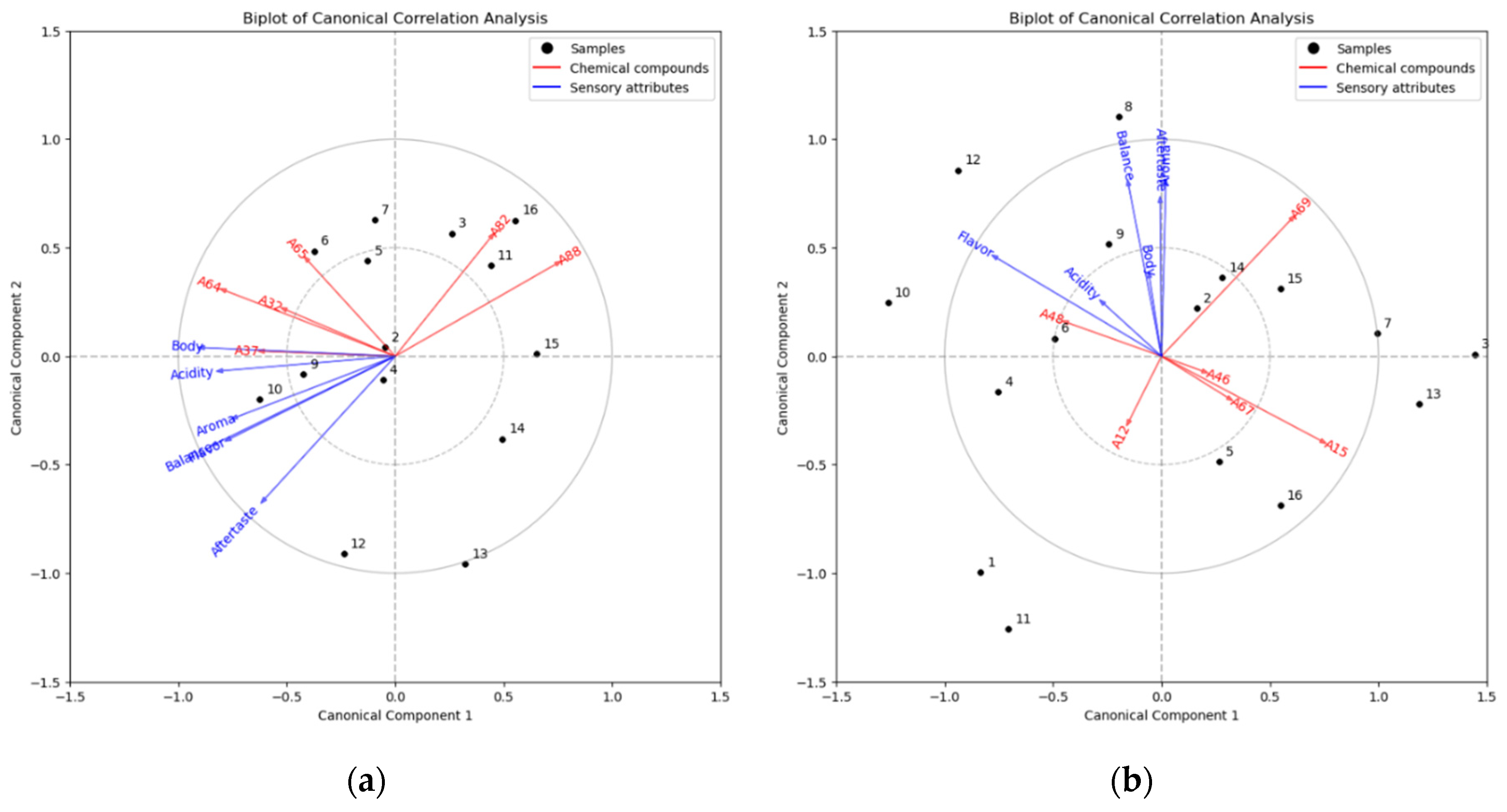 Preprints 167955 g001