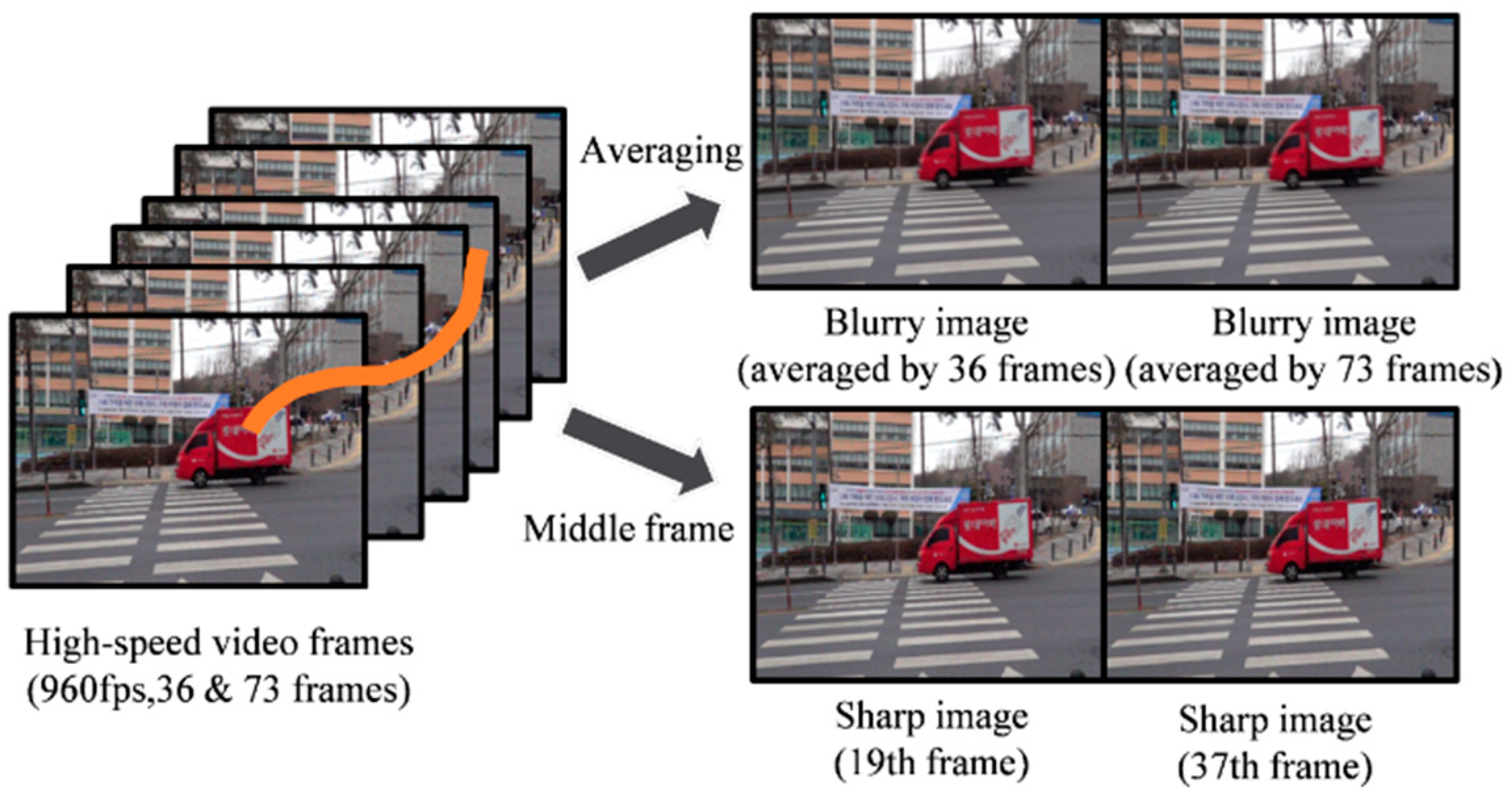 Preprints 149463 g005