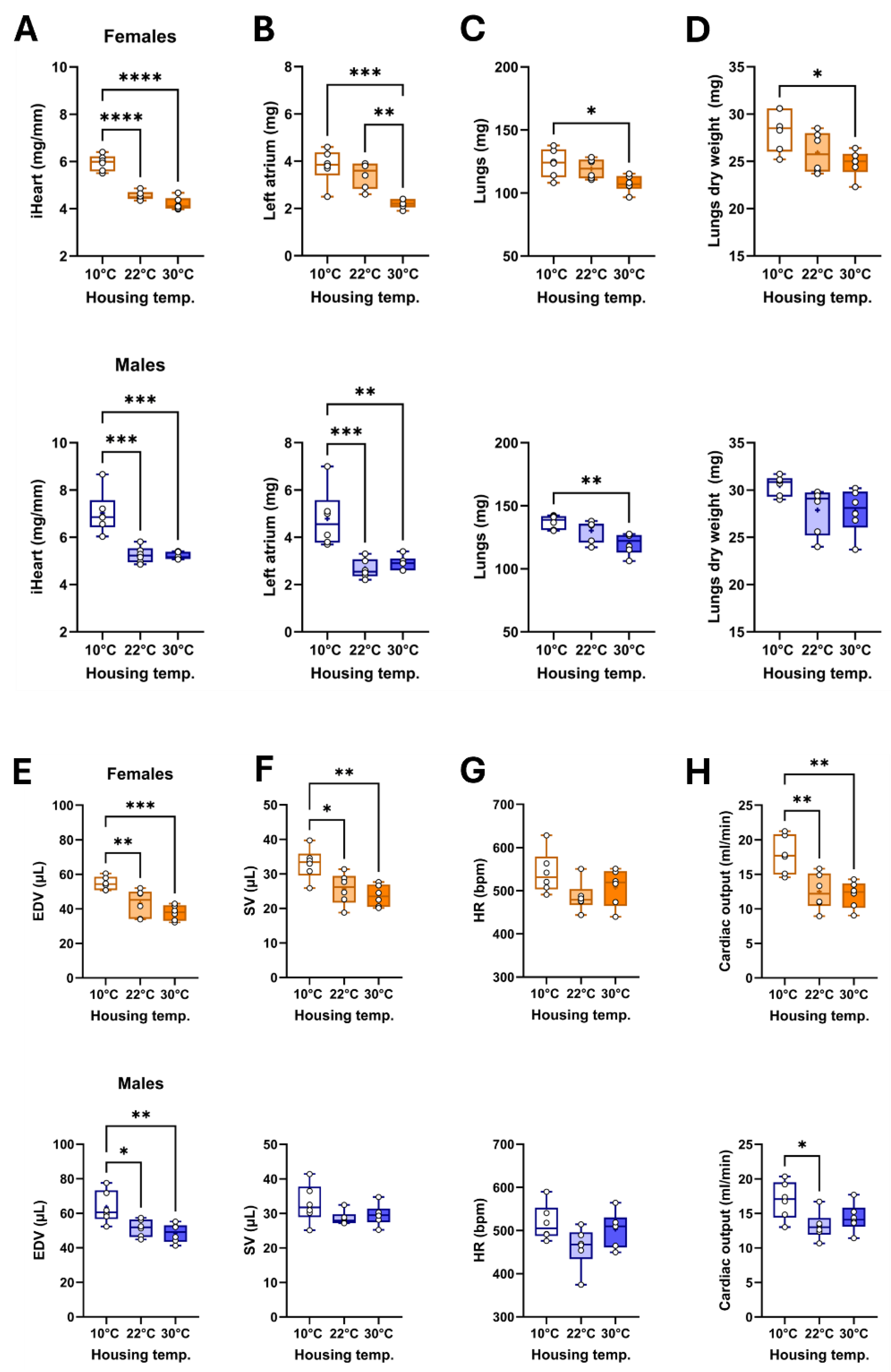 Preprints 166642 g002