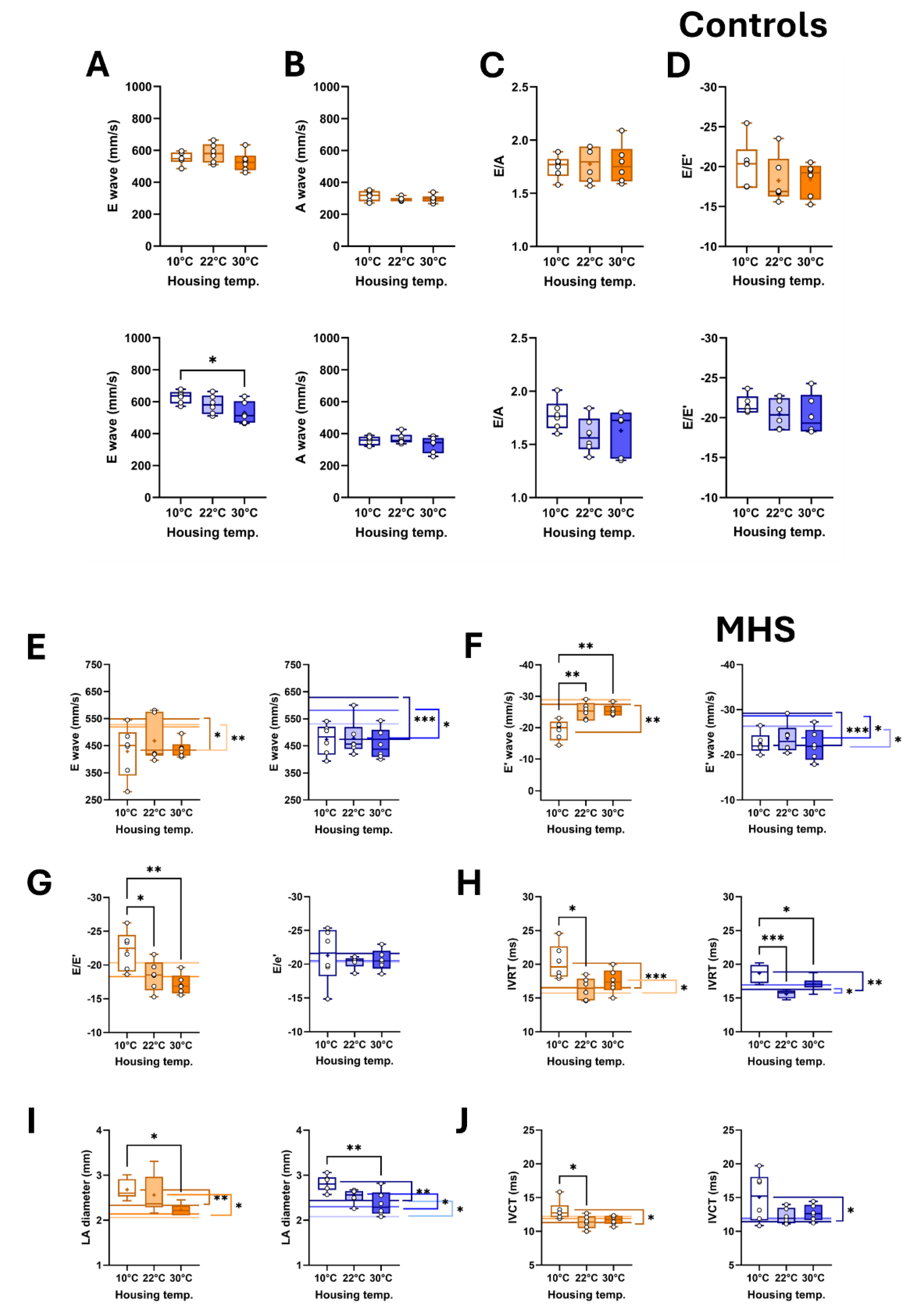 Preprints 166642 g006