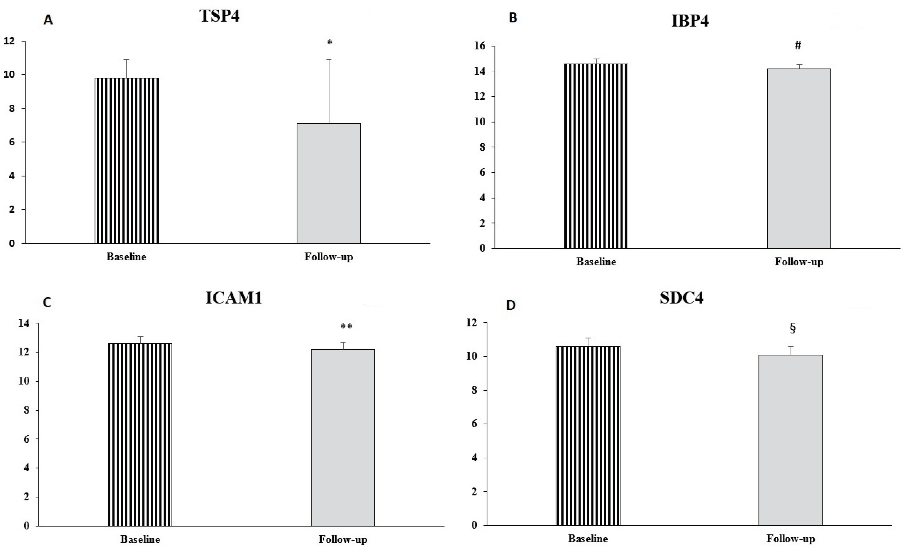 Preprints 195709 g001