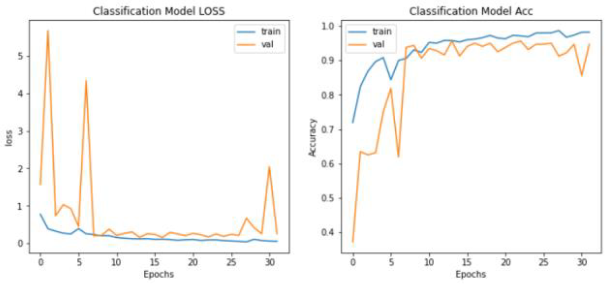 Preprints 144423 g001