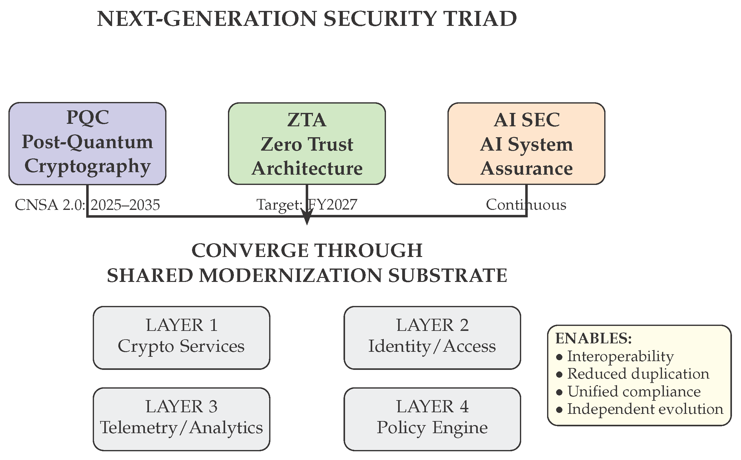 Preprints 188540 g001