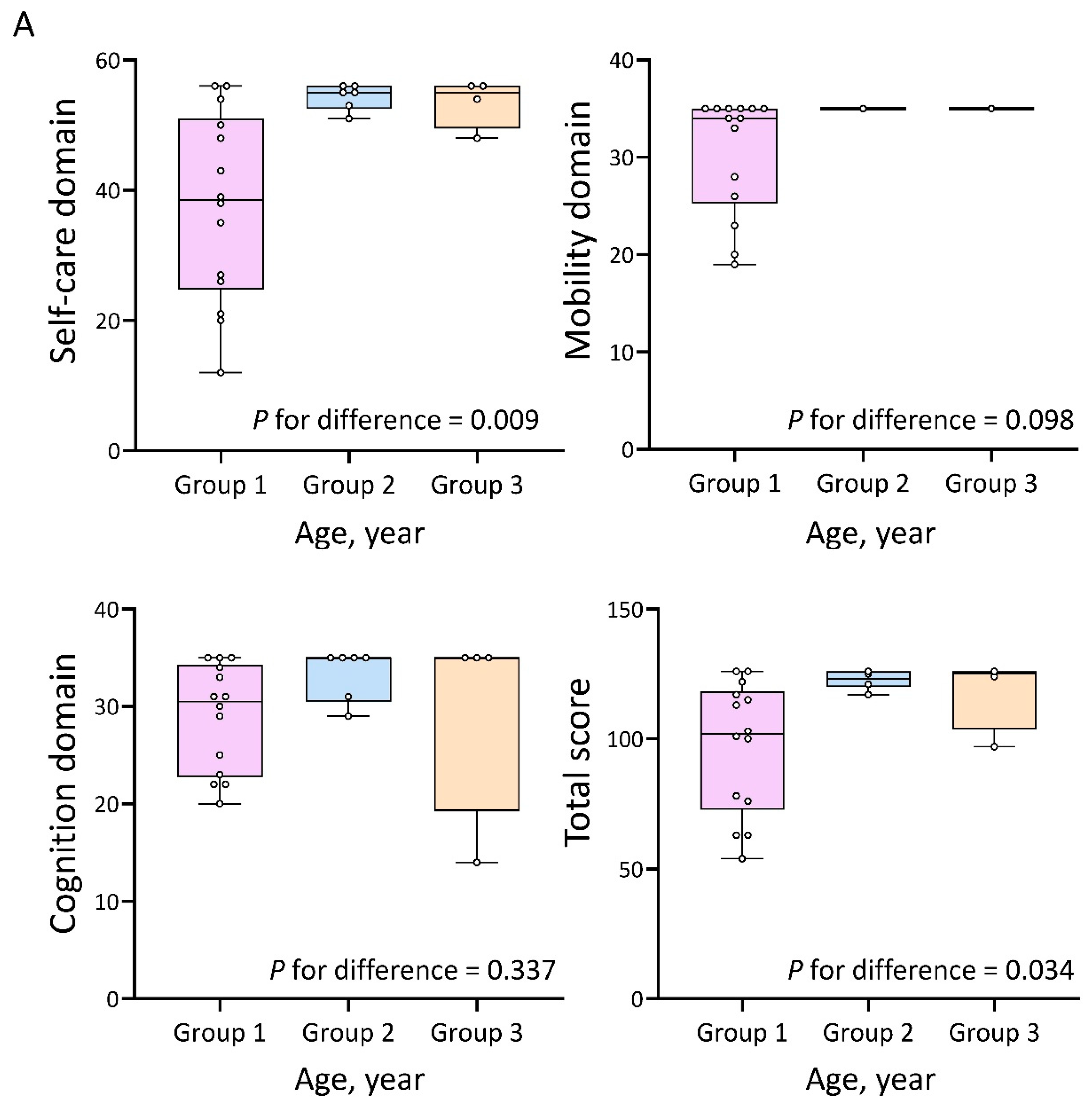 Preprints 153487 g001a
