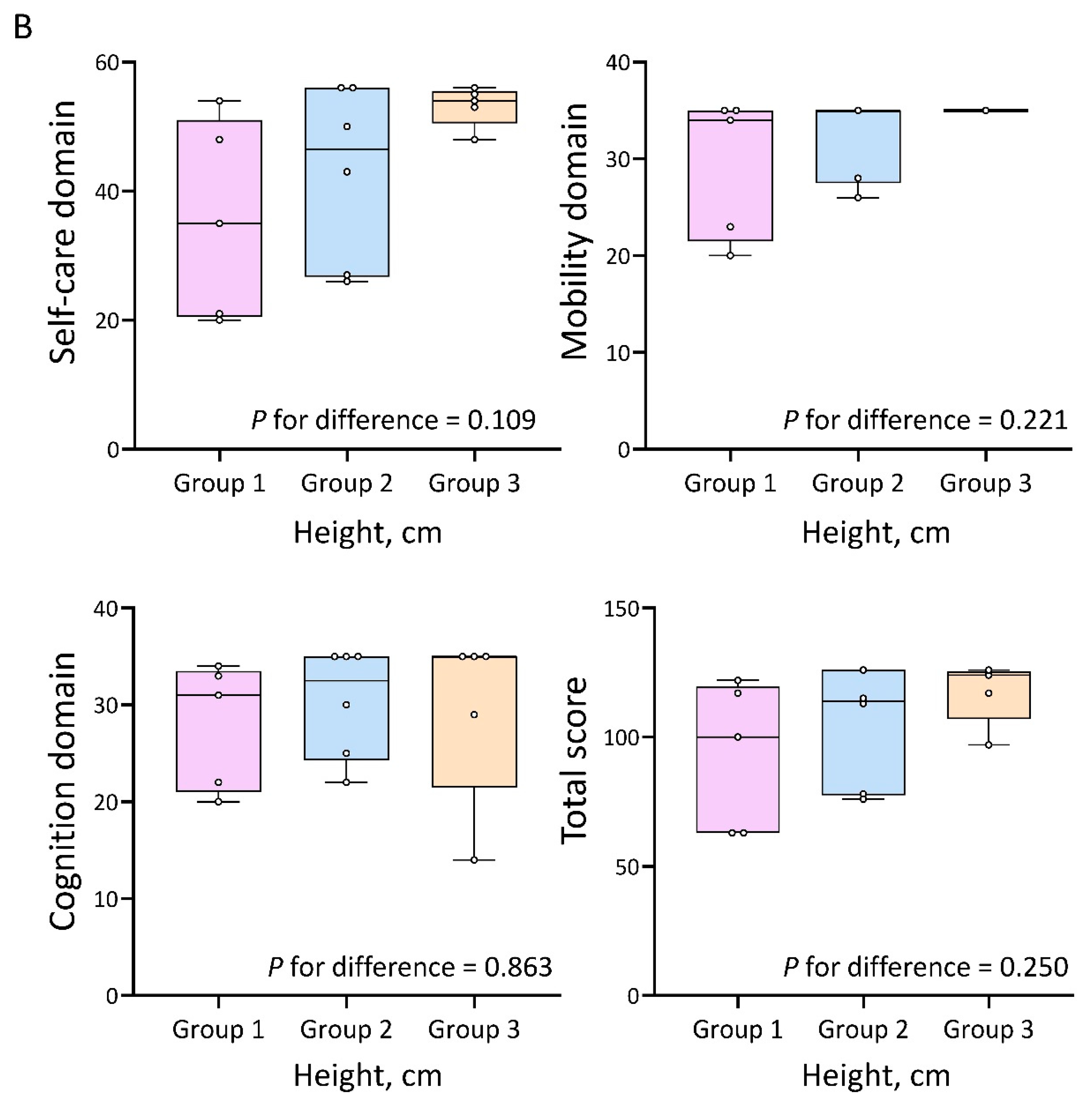 Preprints 153487 g001b