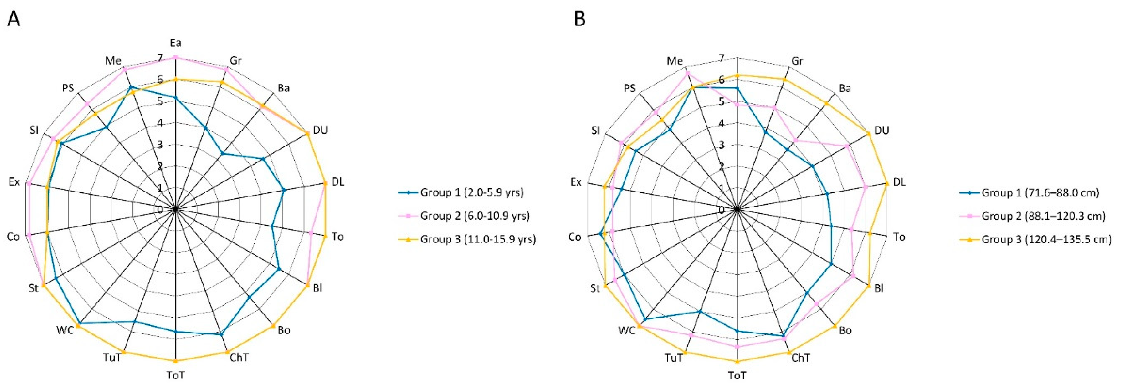 Preprints 153487 g002