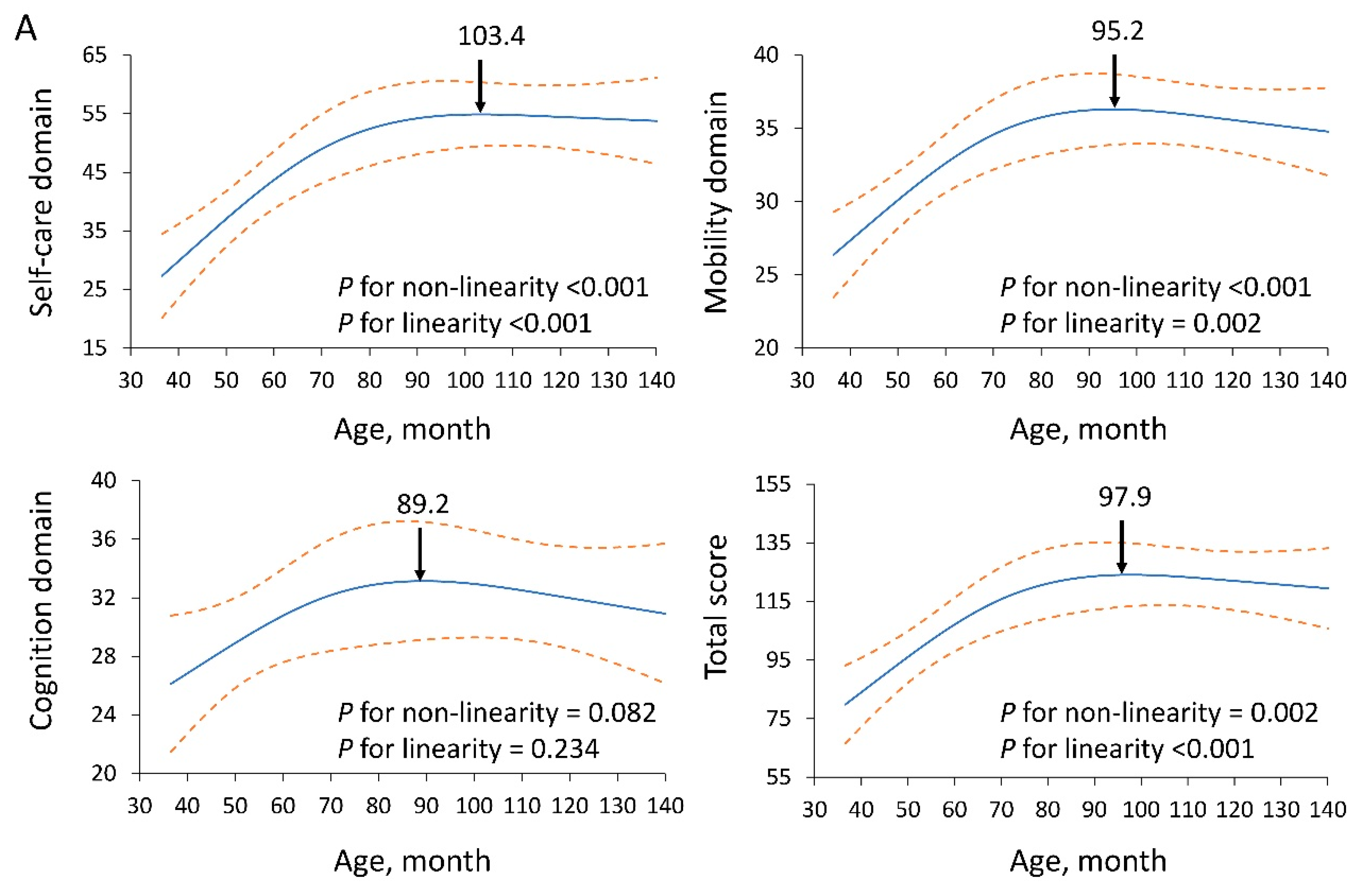 Preprints 153487 g003a