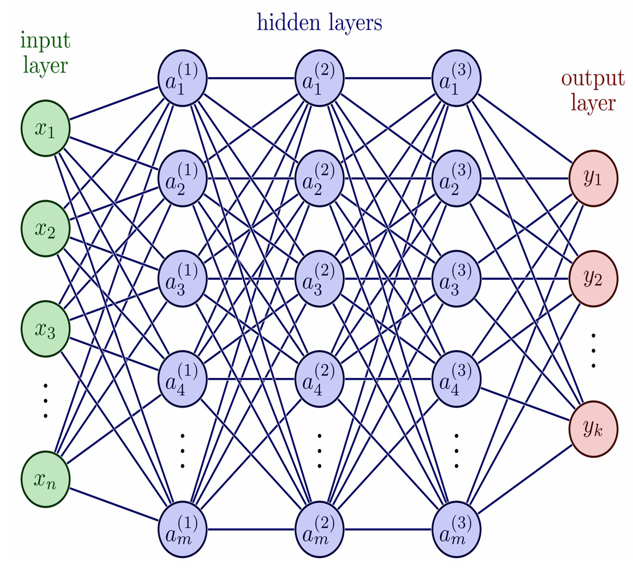 Preprints 184123 g002