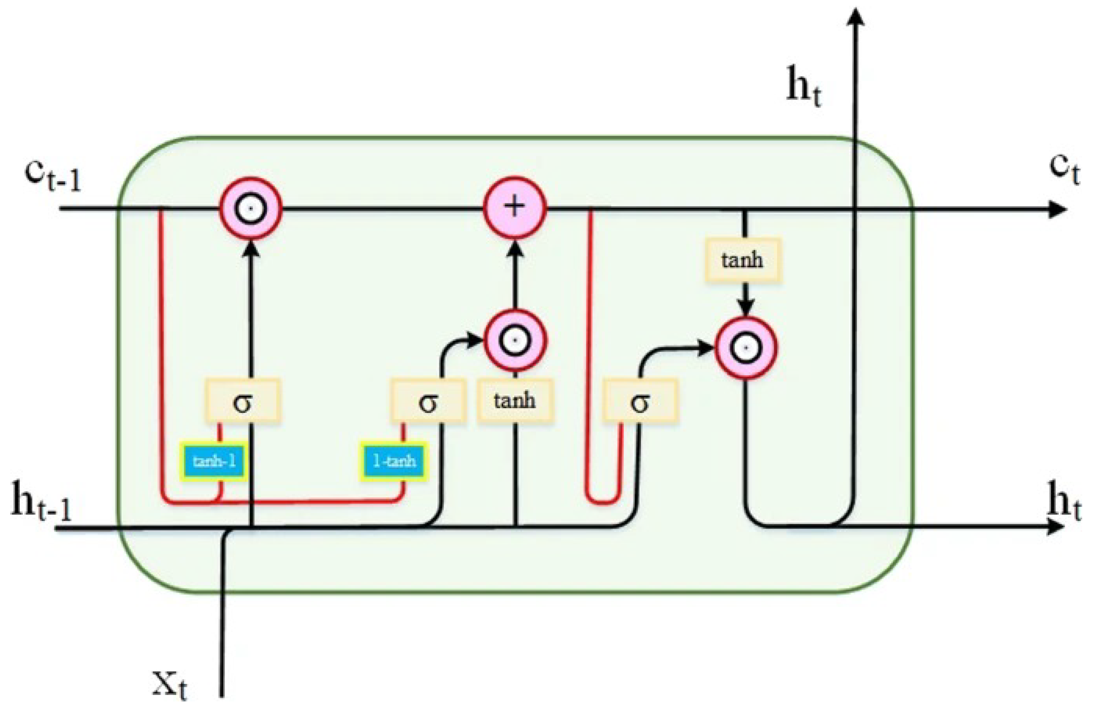 Preprints 184123 g003
