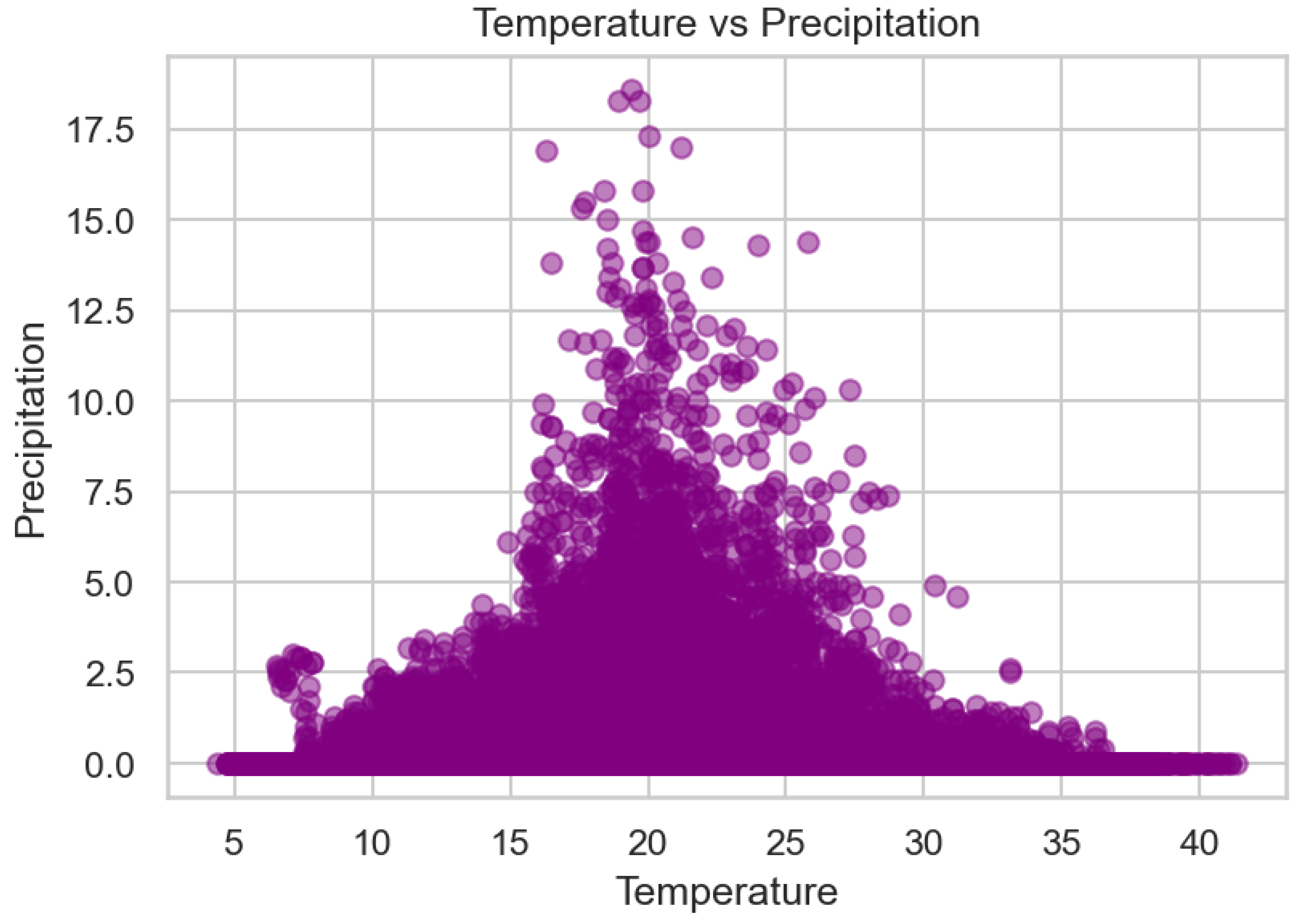 Preprints 184123 g004